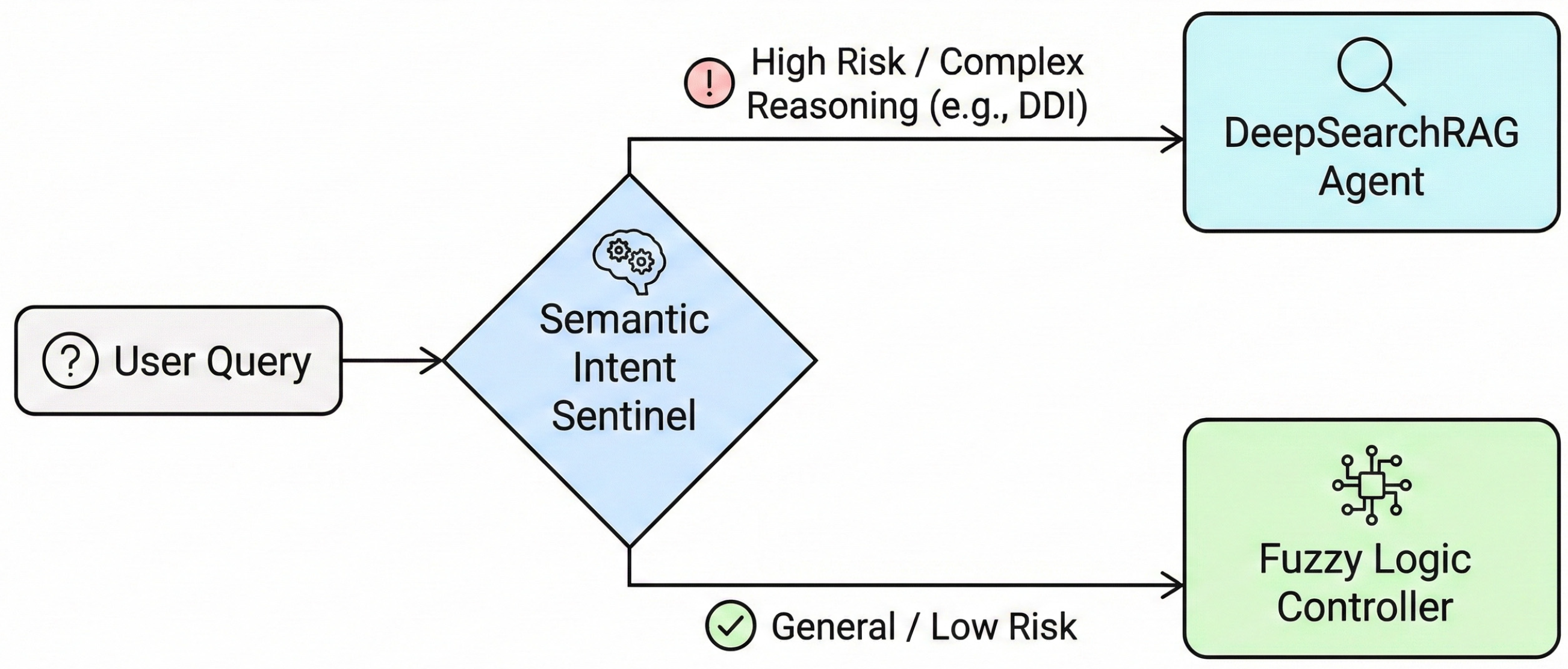 Information 17 00138 g002 Information 17 00138 g002