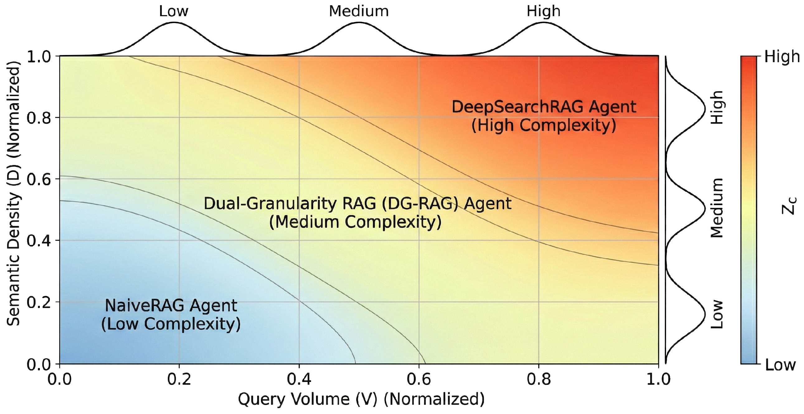 Information 17 00138 g003 Information 17 00138 g003