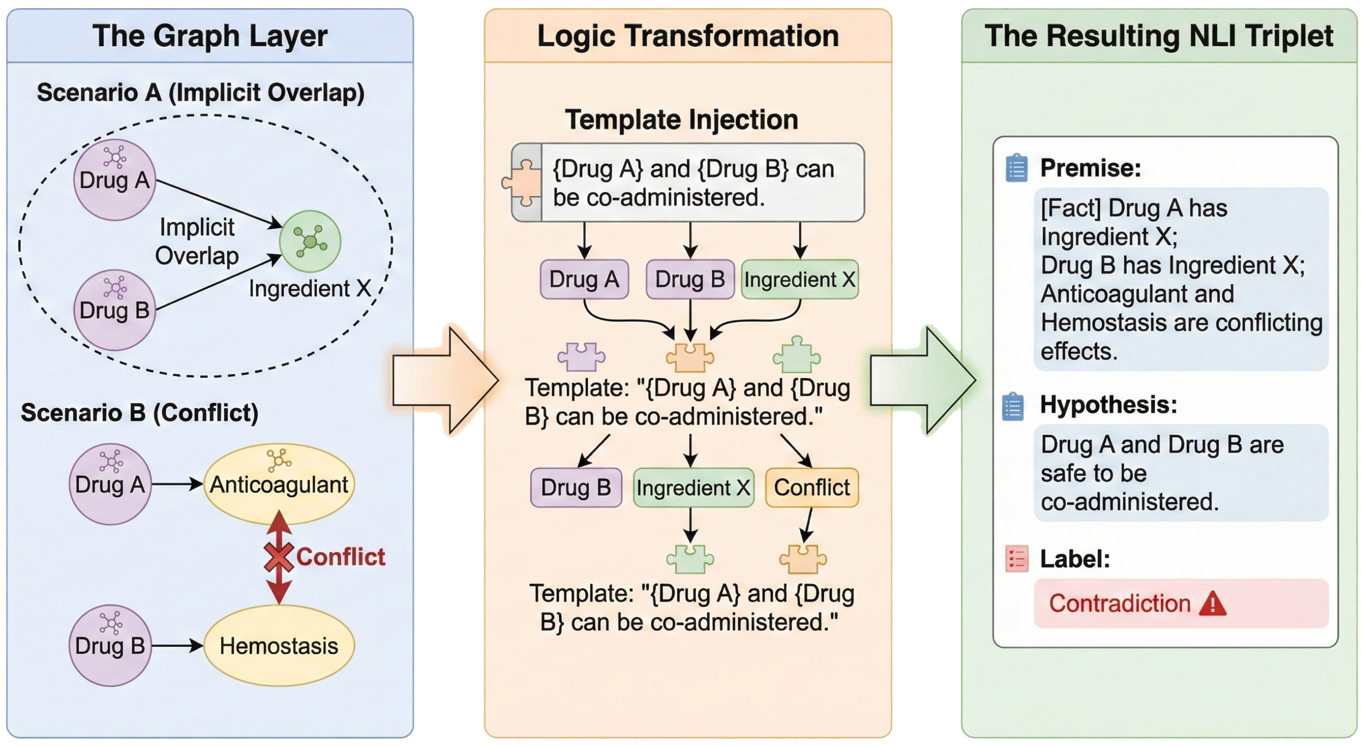 Information 17 00138 g007 Information 17 00138 g007