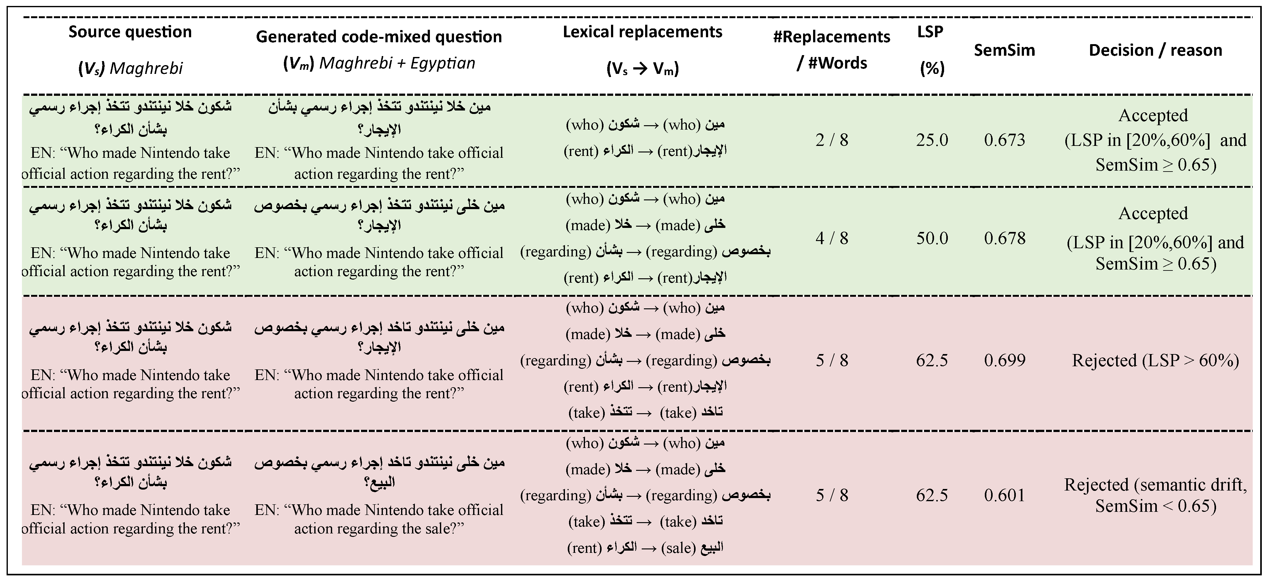 Information 17 00139 g0a1 Information 17 00139 g0a1