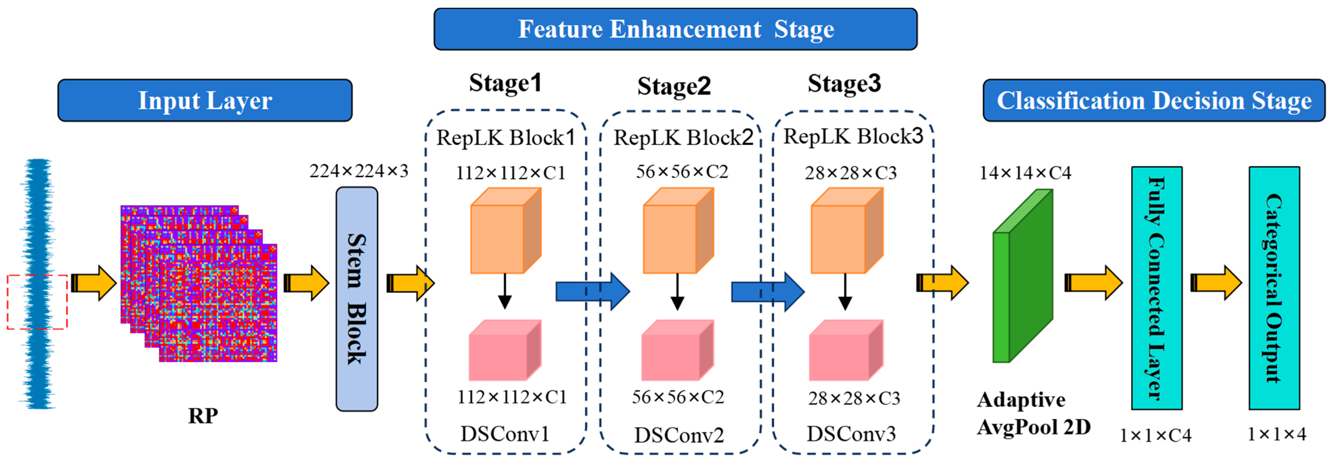 Information 17 00140 g002 Information 17 00140 g002