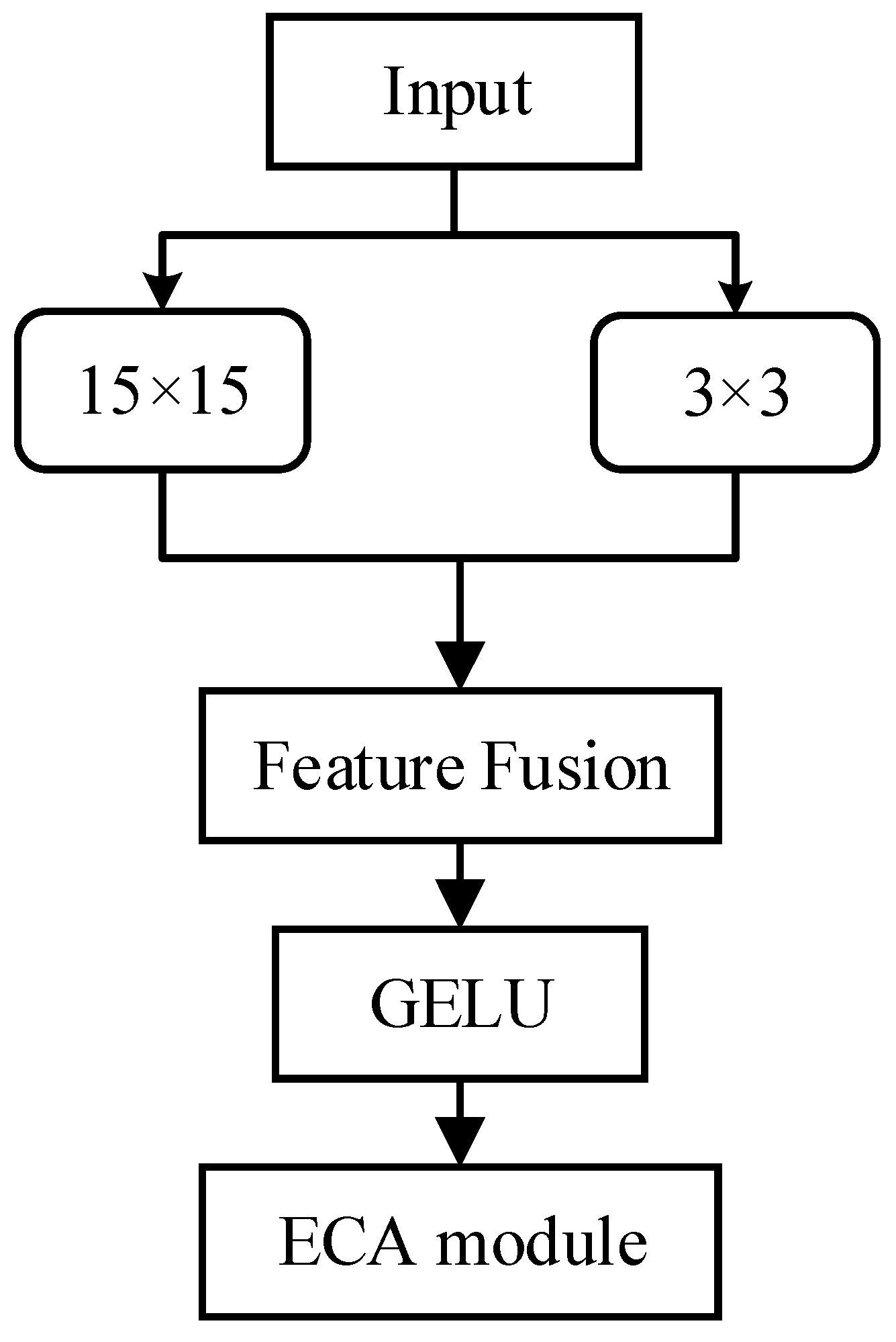 Information 17 00140 g003 Information 17 00140 g003