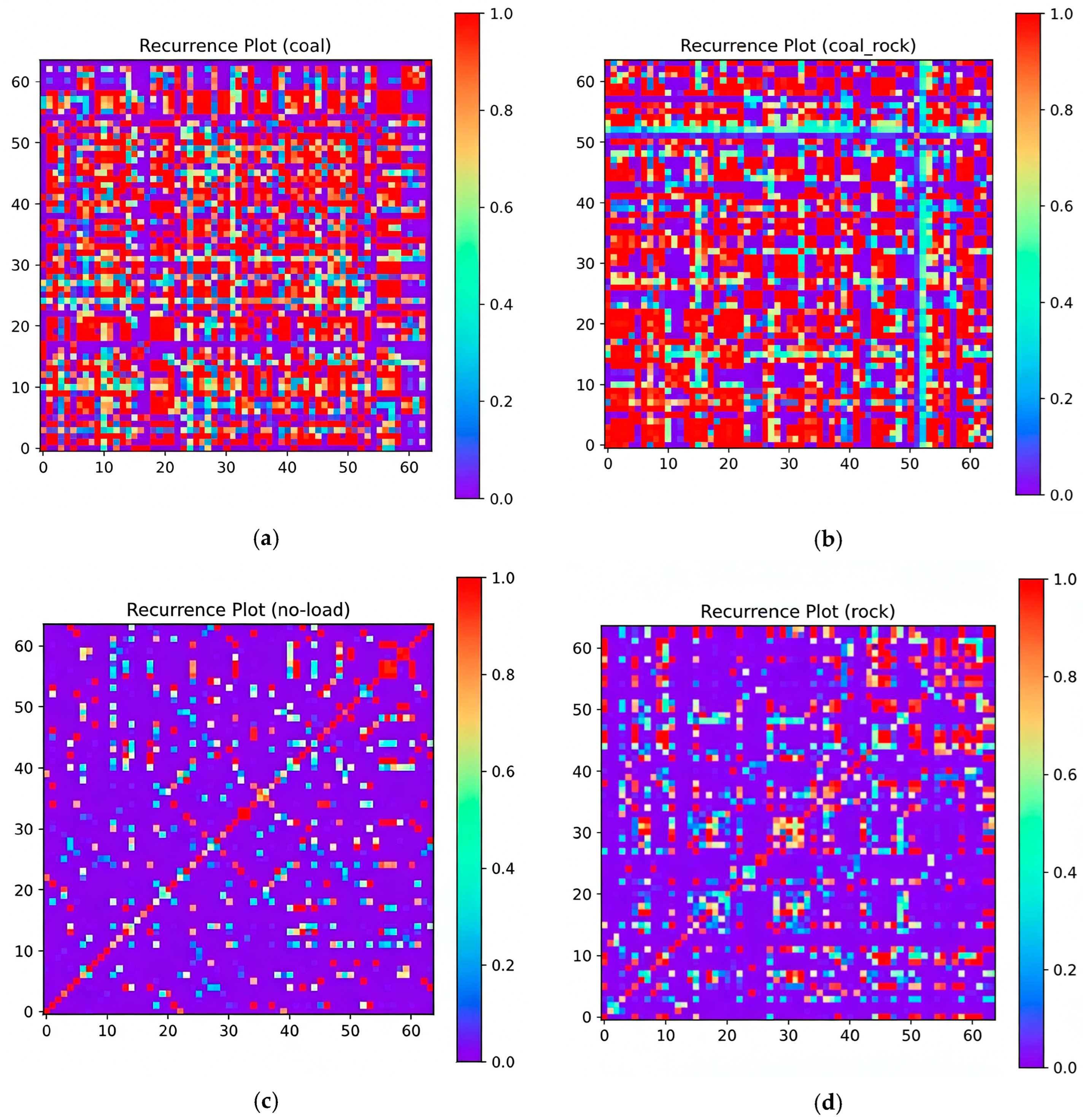 Information 17 00140 g007 Information 17 00140 g007