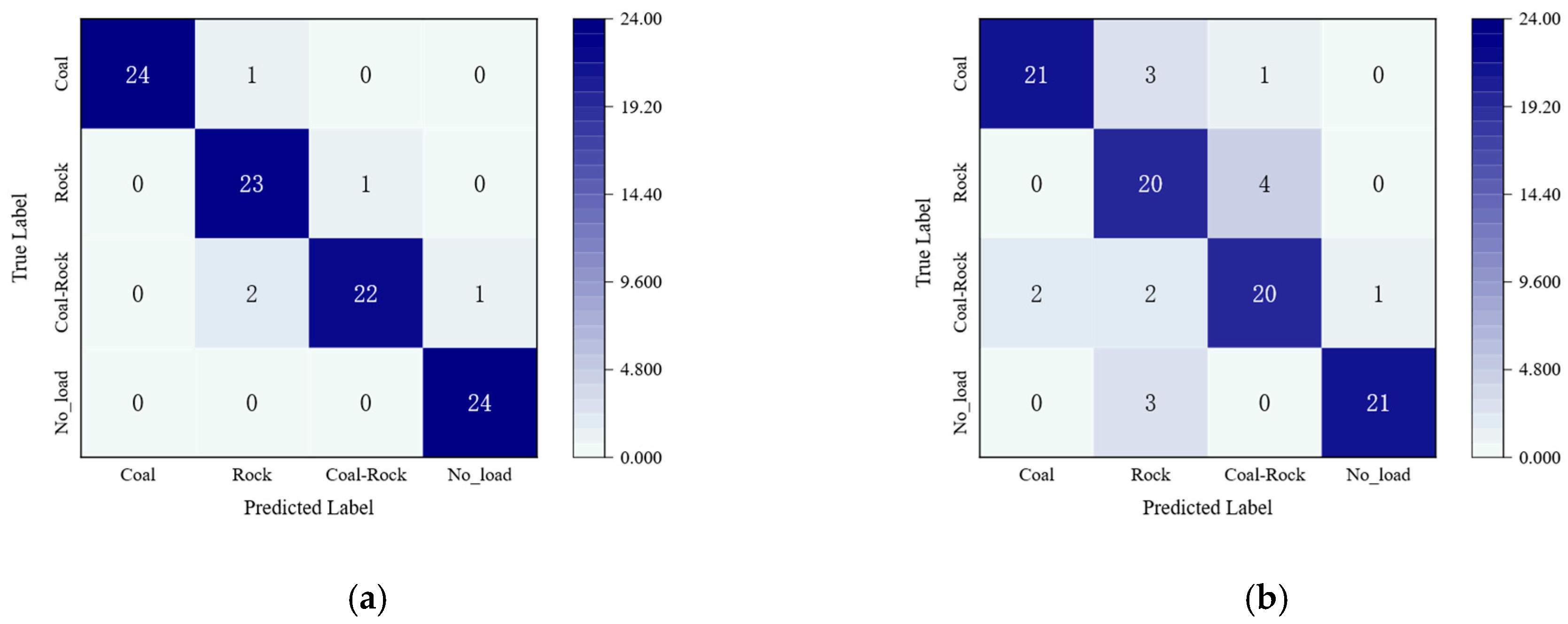 Information 17 00140 g009a Information 17 00140 g009a