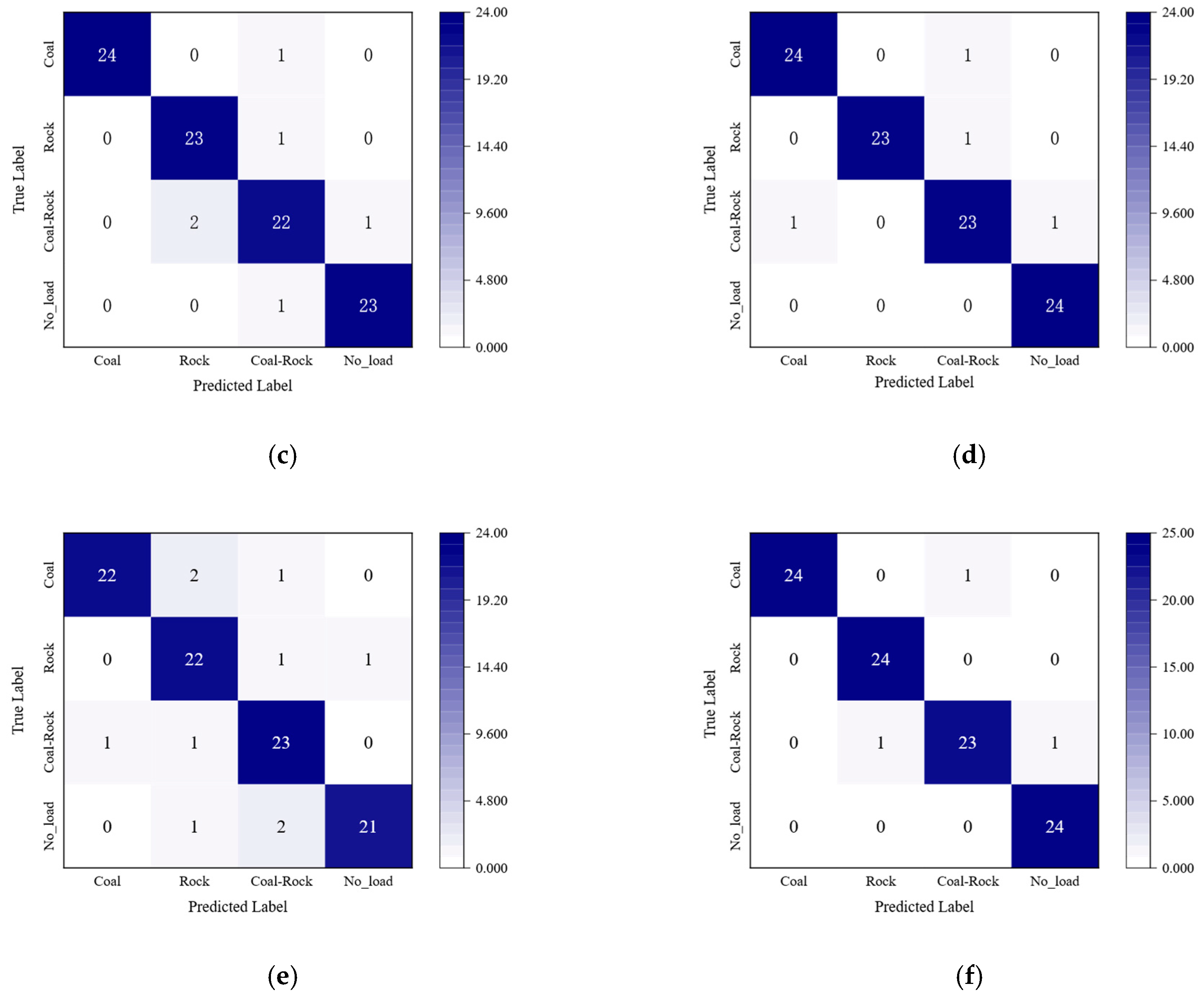 Information 17 00140 g009b Information 17 00140 g009b
