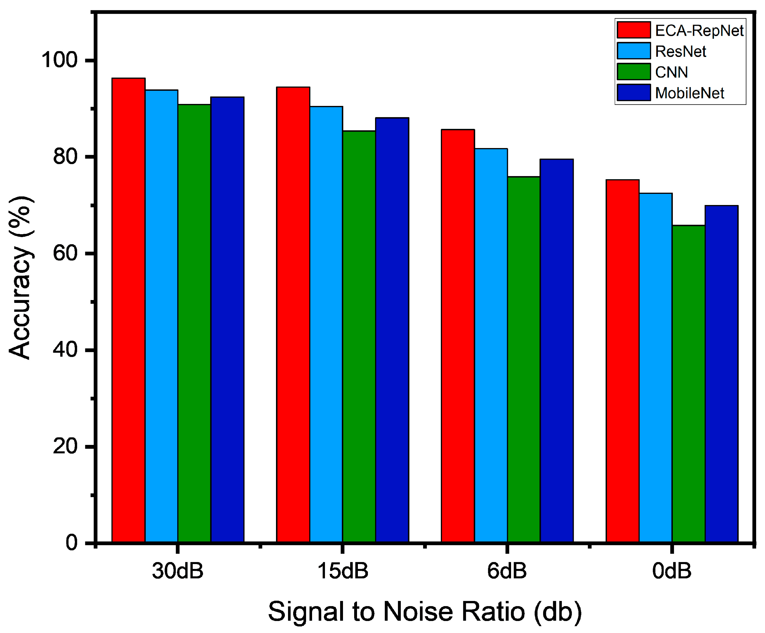 Information 17 00140 g010 Information 17 00140 g010