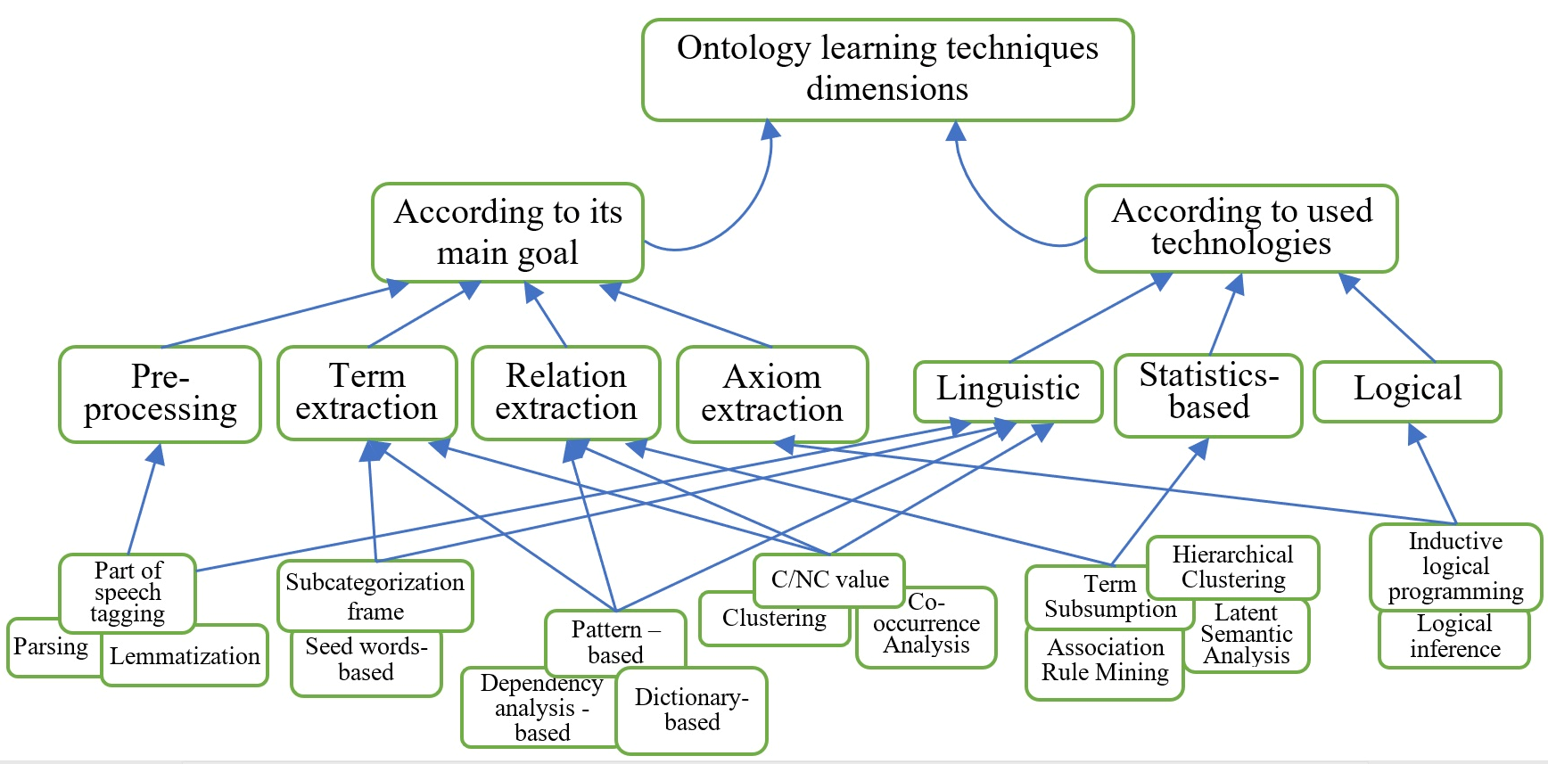 Information 17 00147 g001