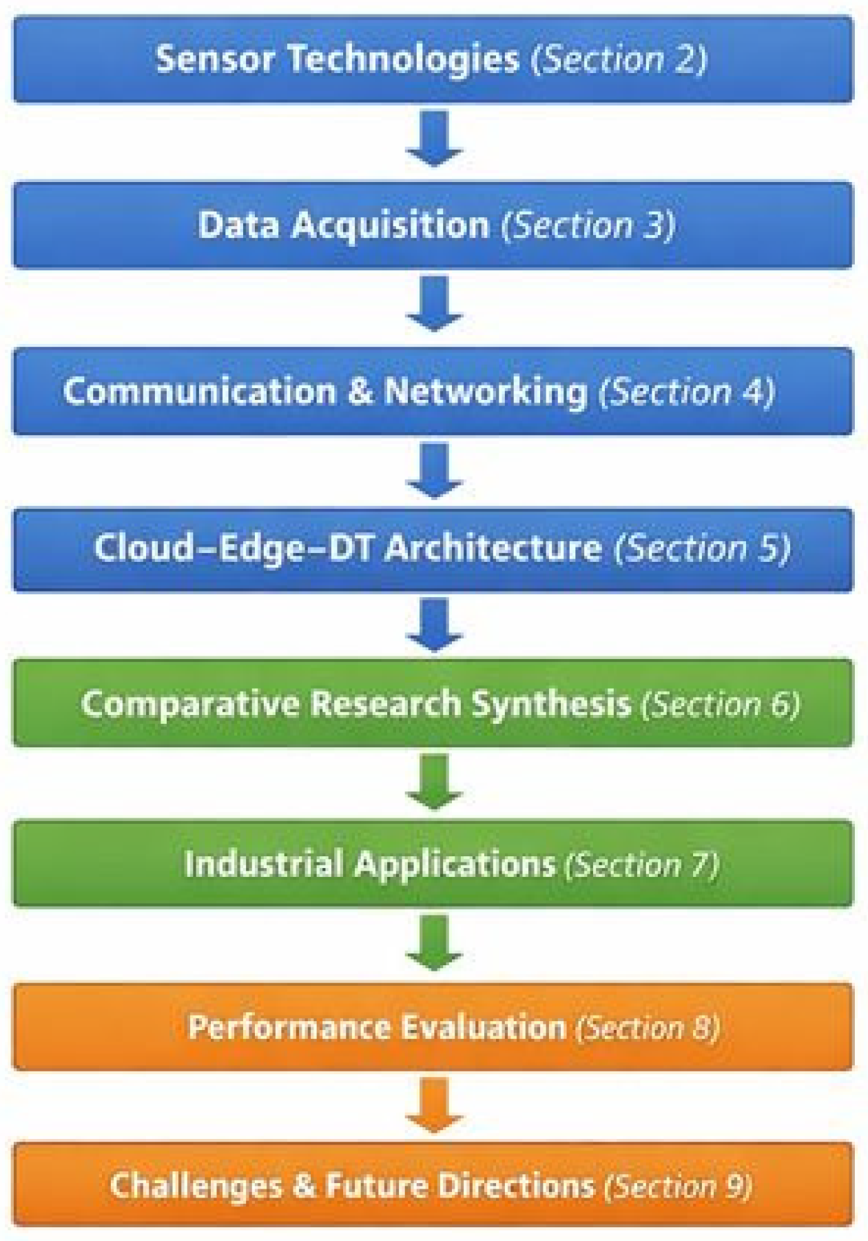 Information 17 00153 g001