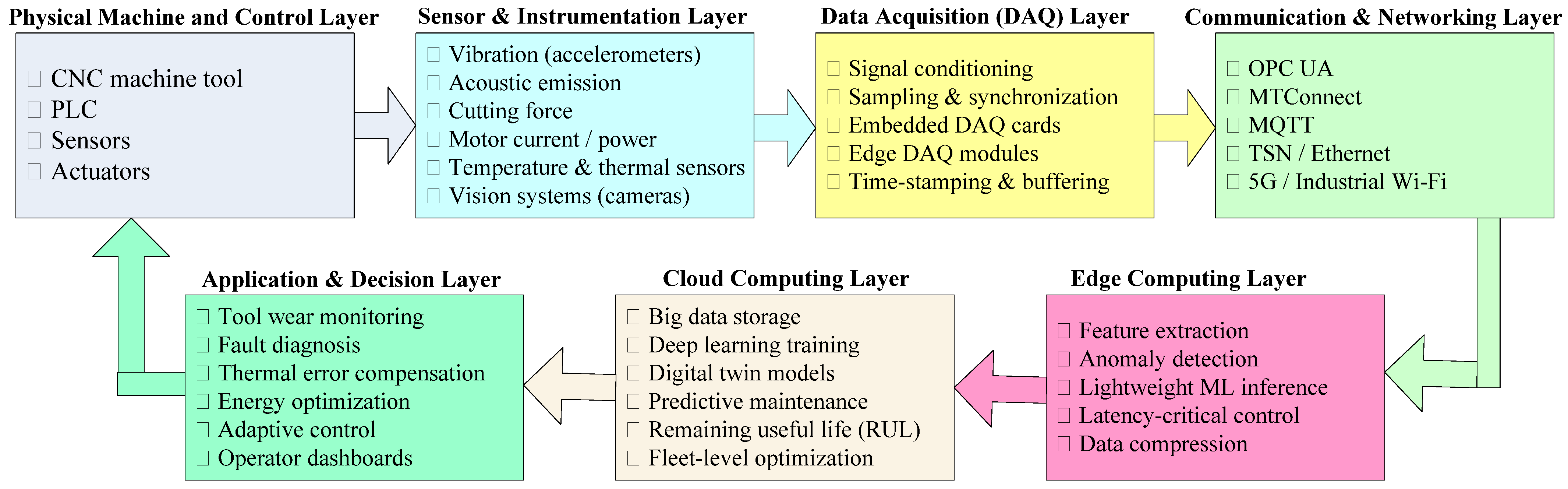 Information 17 00153 g002