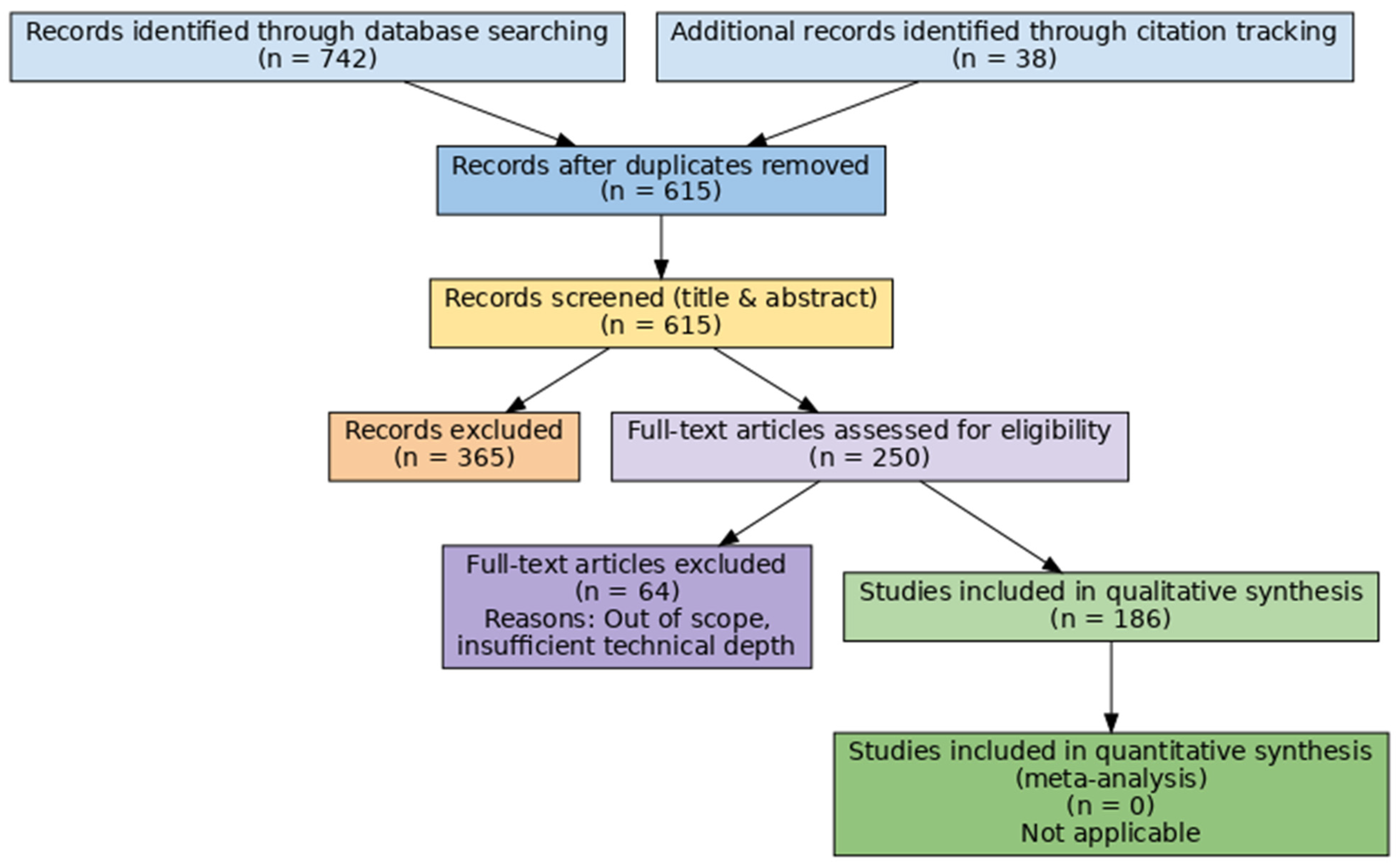 Information 17 00153 g003