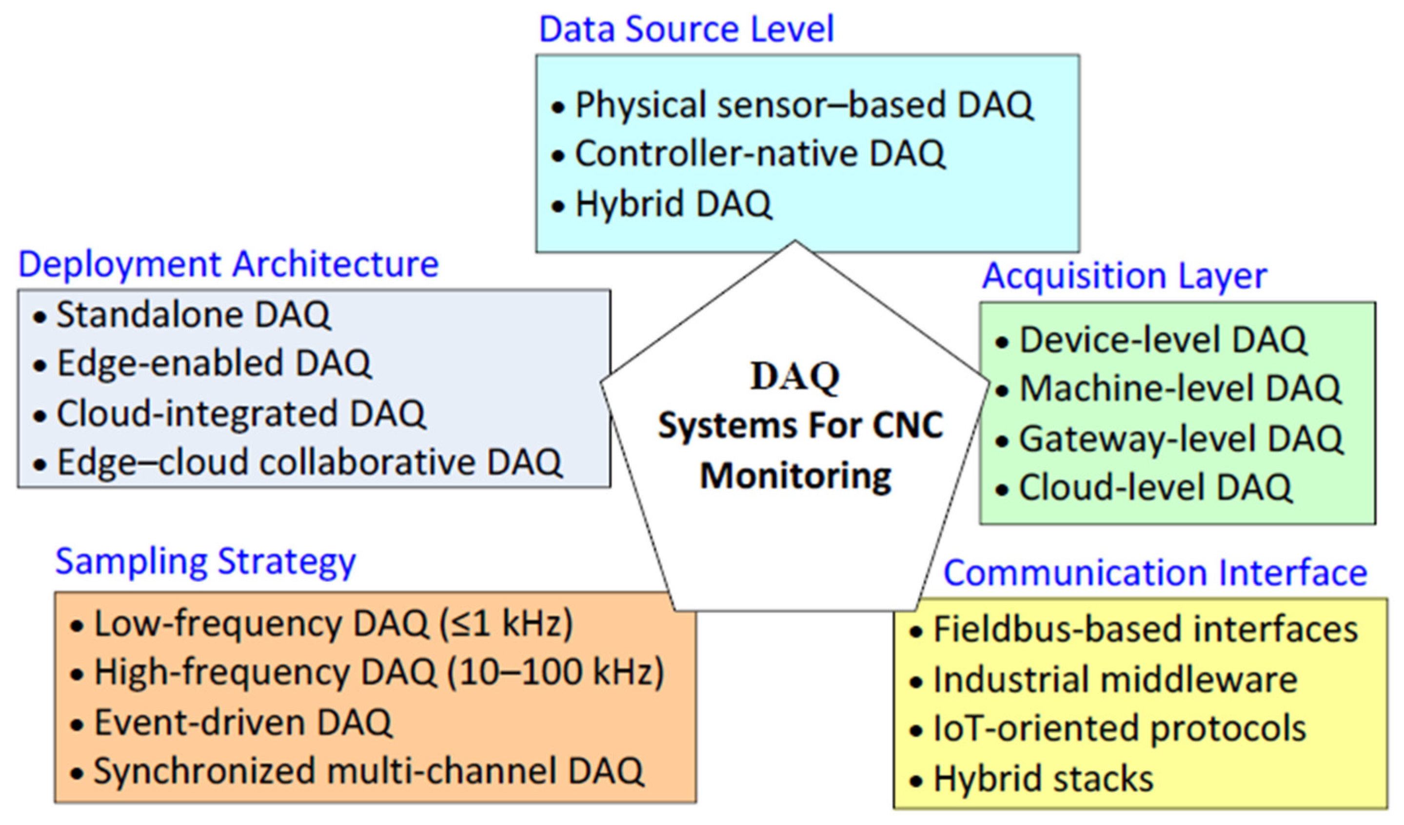 Information 17 00153 g004