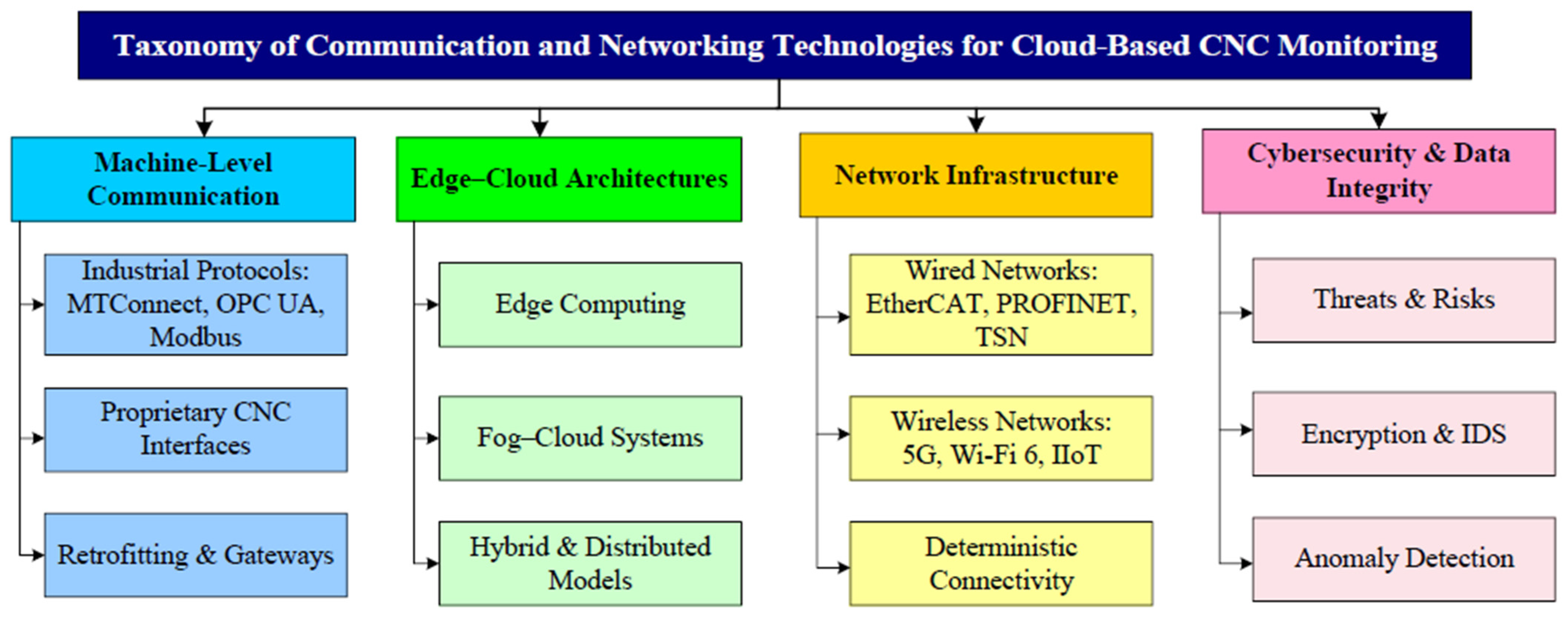 Information 17 00153 g005