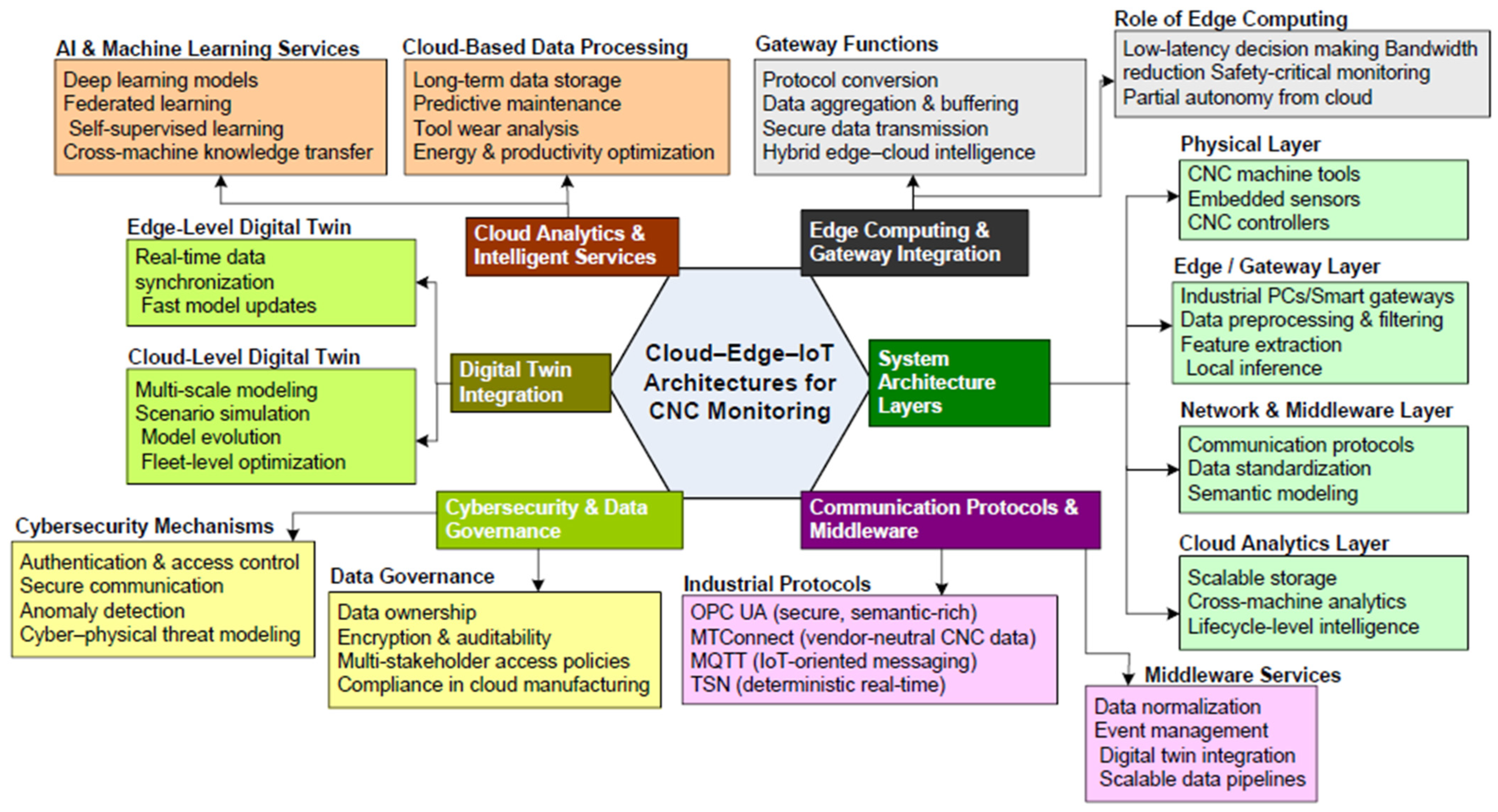 Information 17 00153 g006