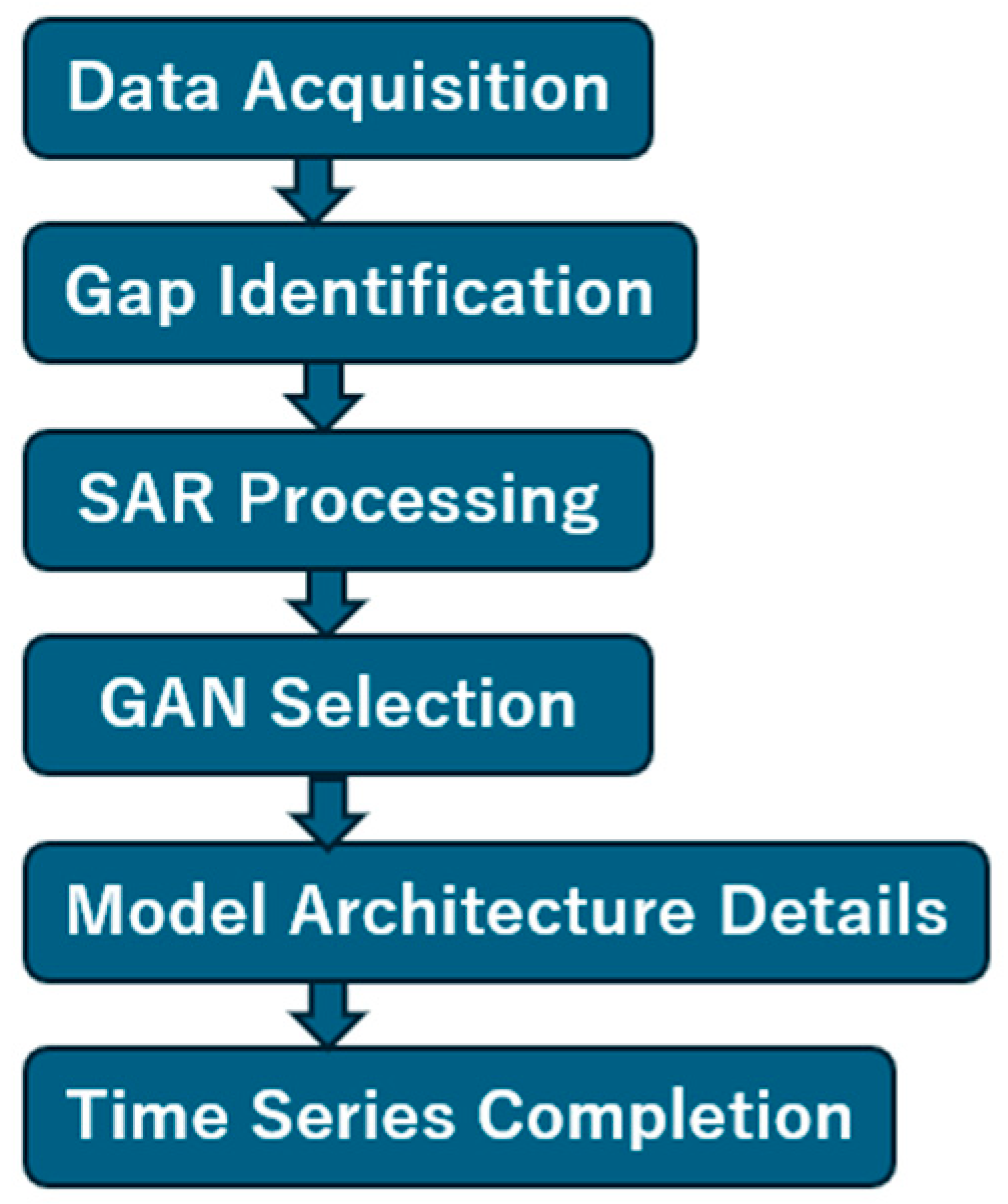 Information 17 00154 g004