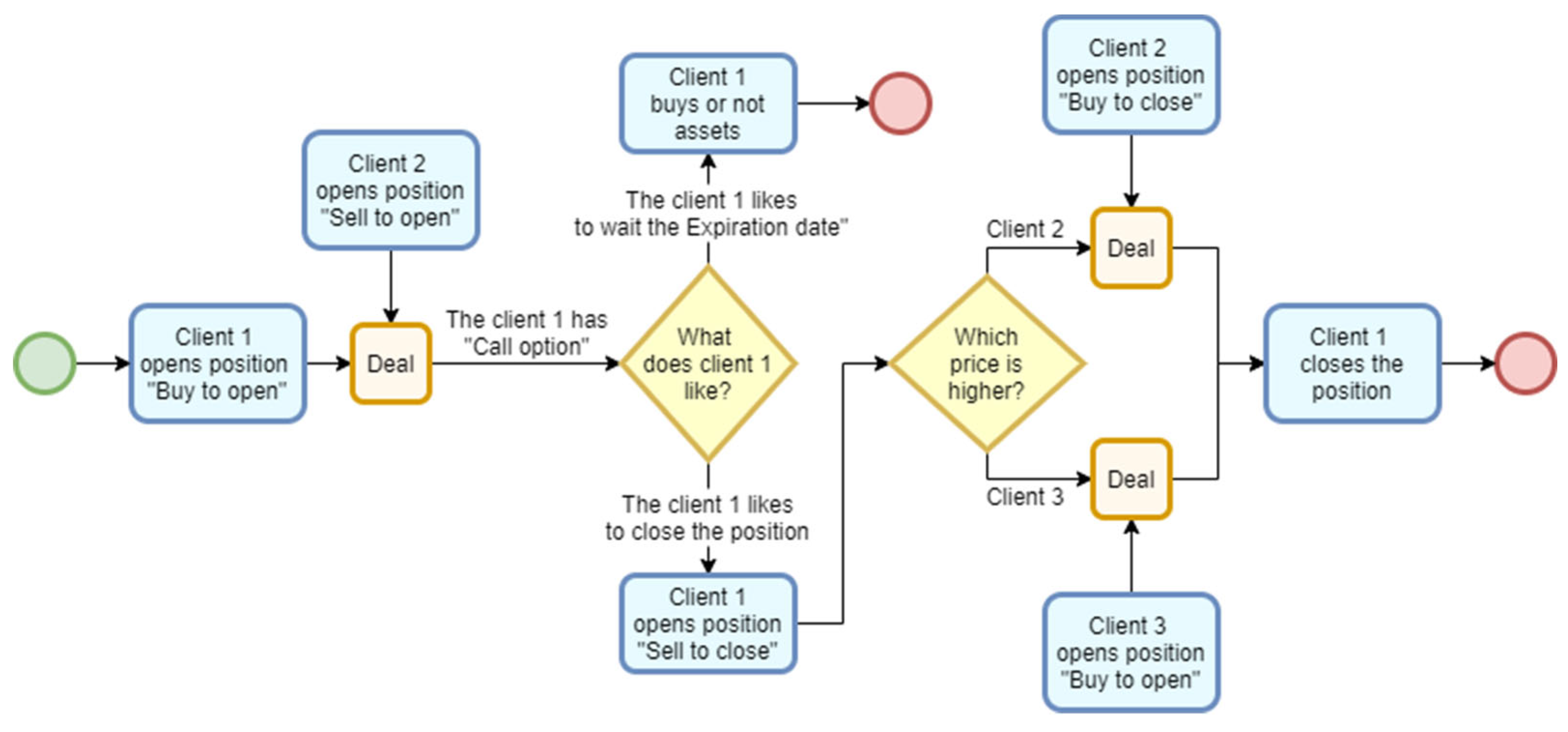 Information 17 00160 g001