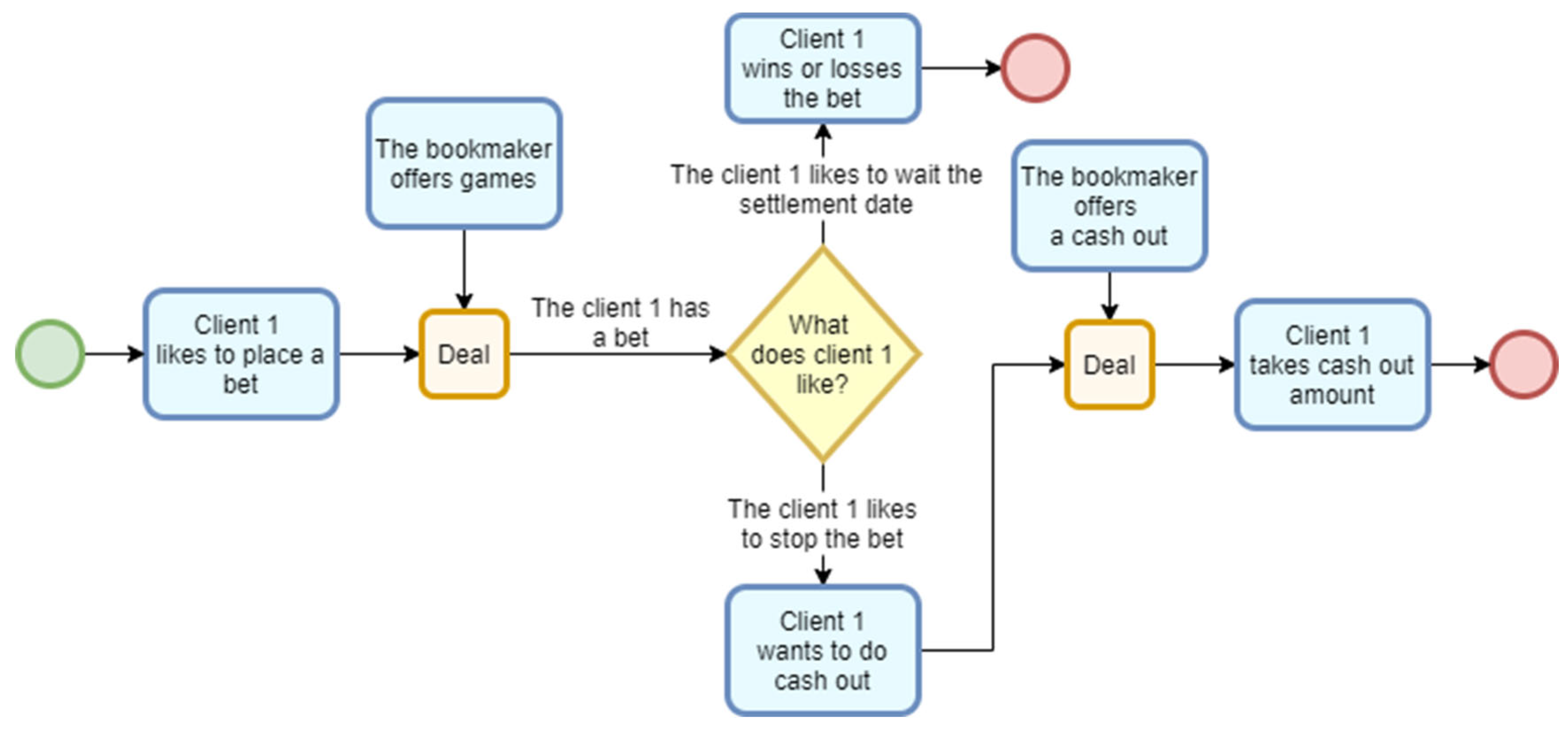 Information 17 00160 g002