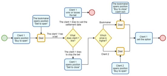 Information 17 00160 g003