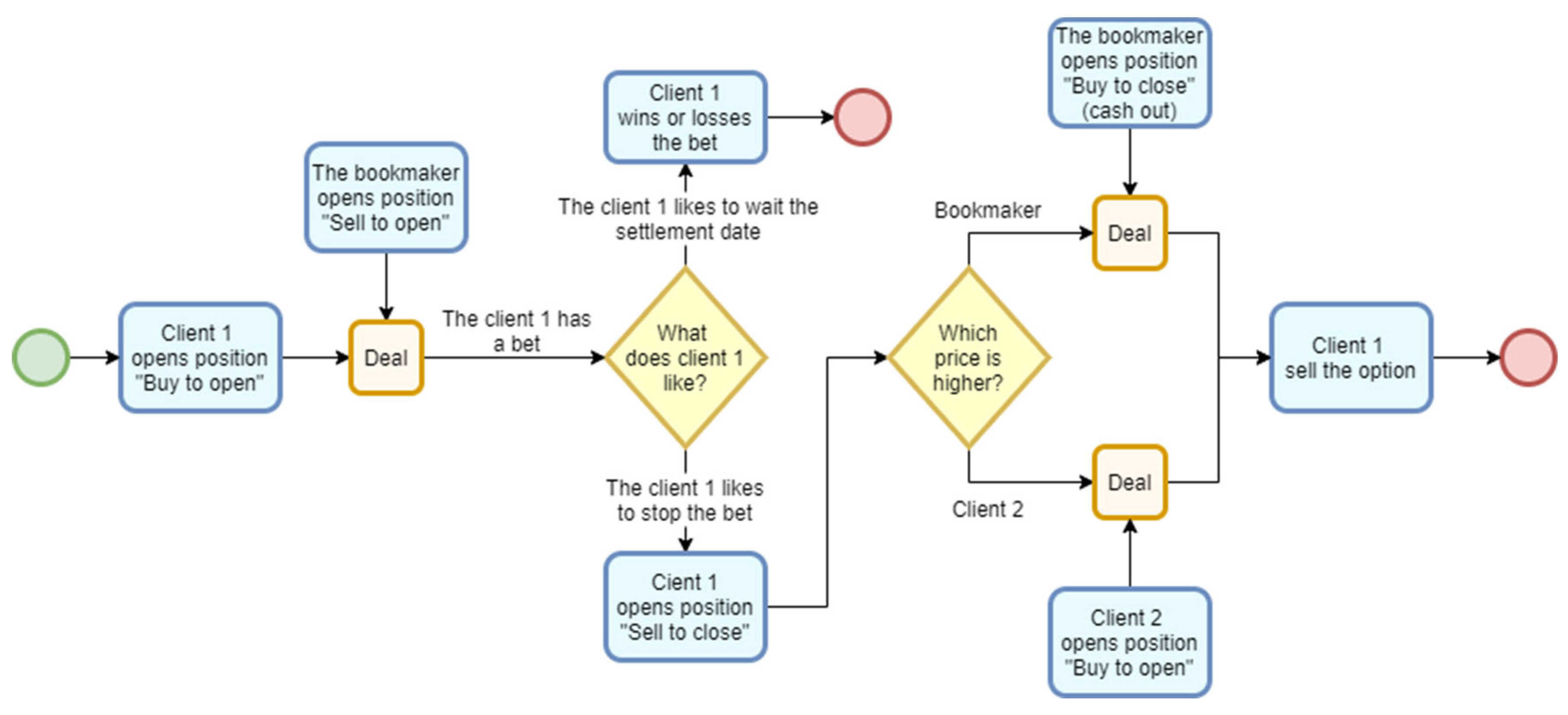 Information 17 00160 g003