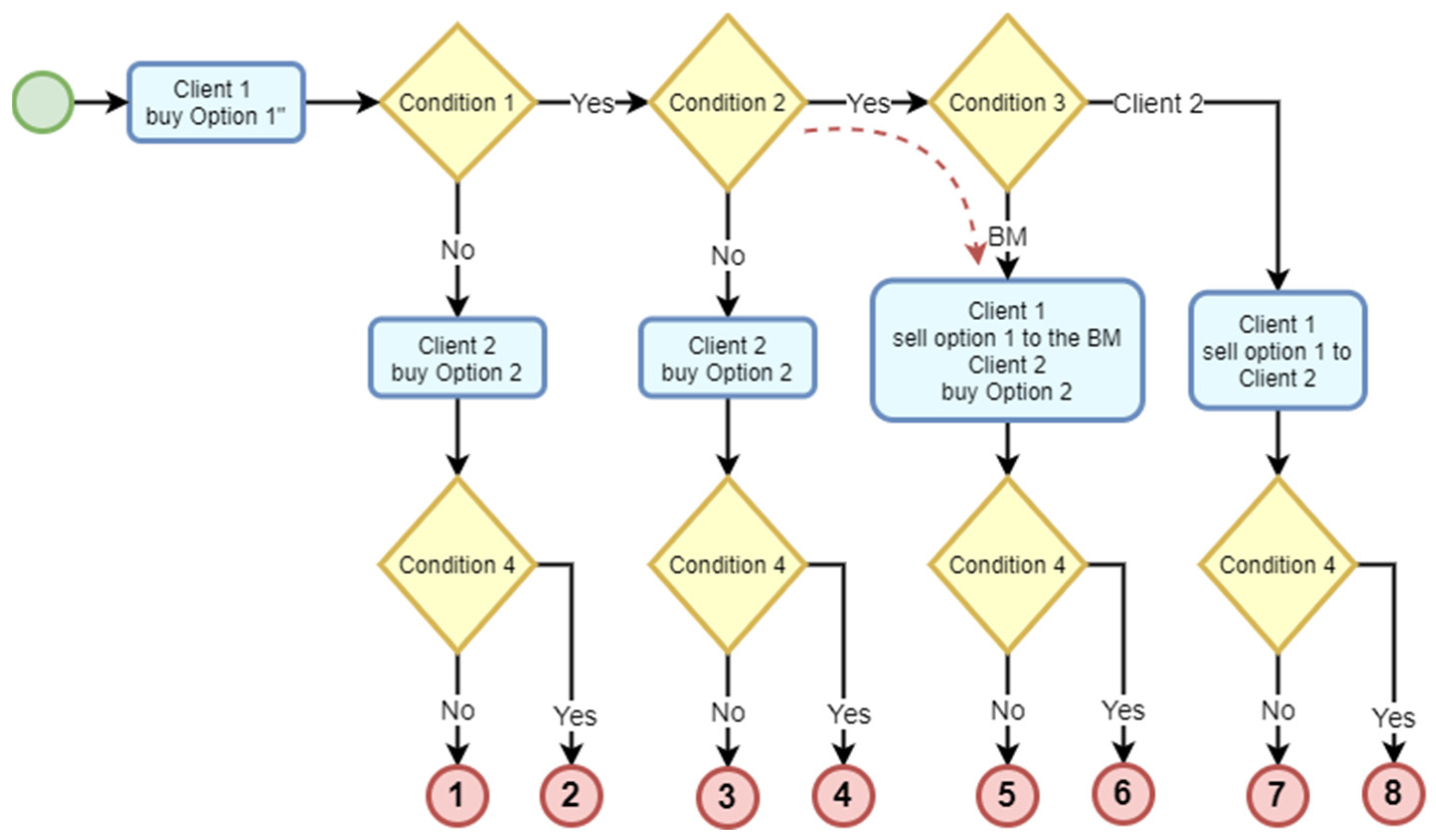 Information 17 00160 g004