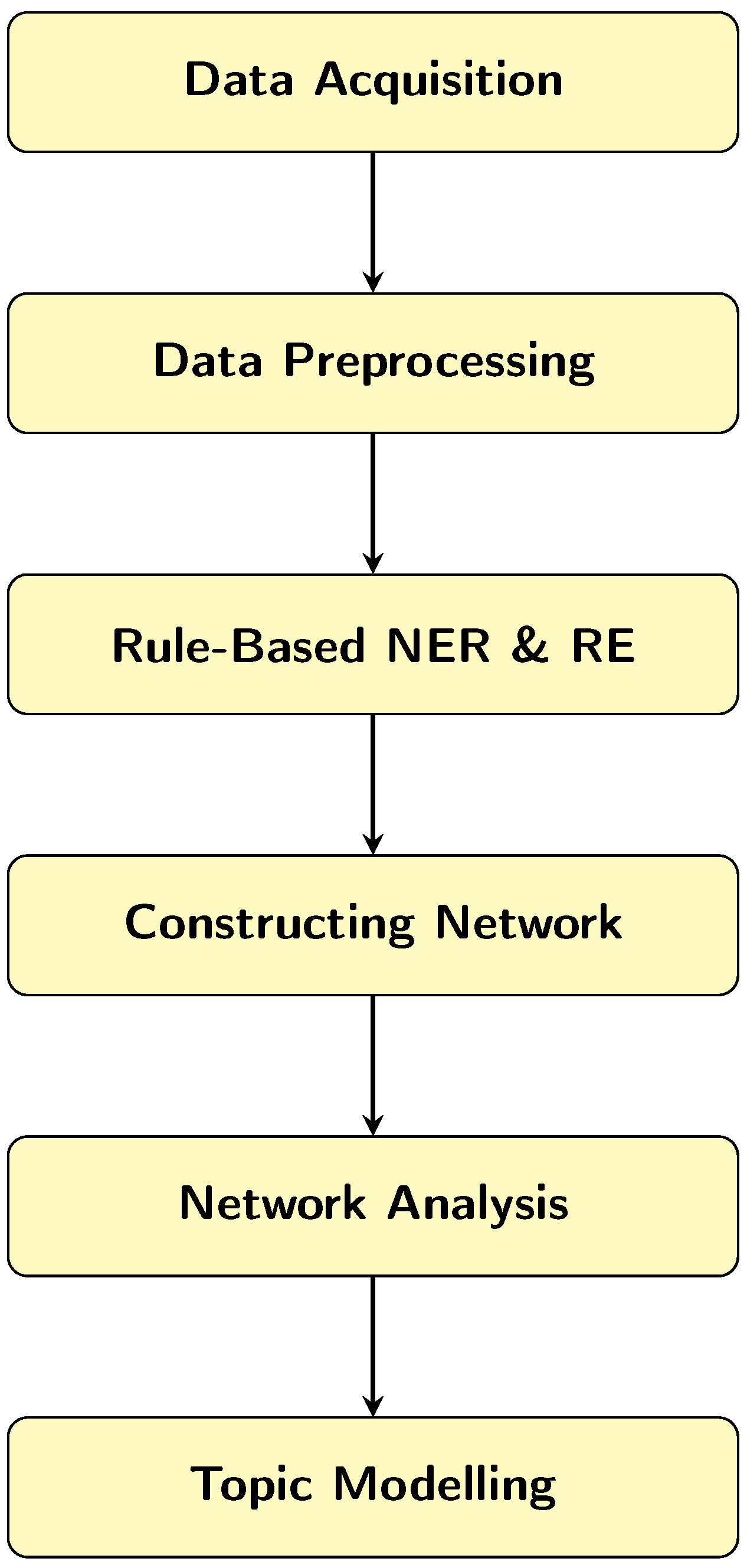 Information 17 00161 g001