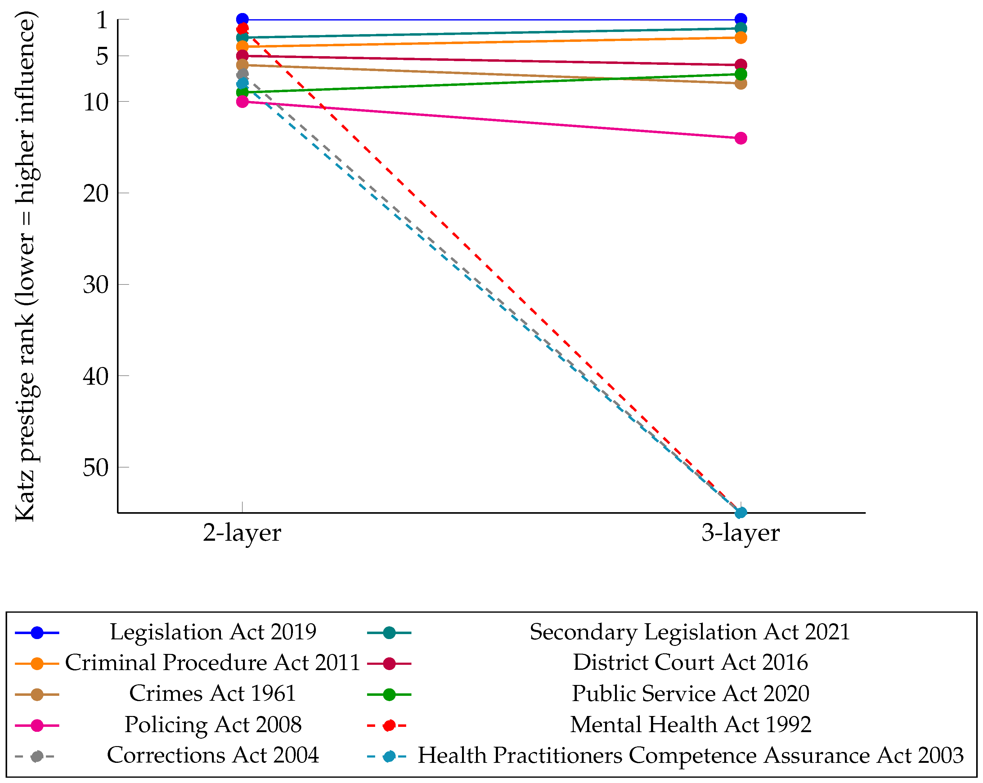 Information 17 00161 g002