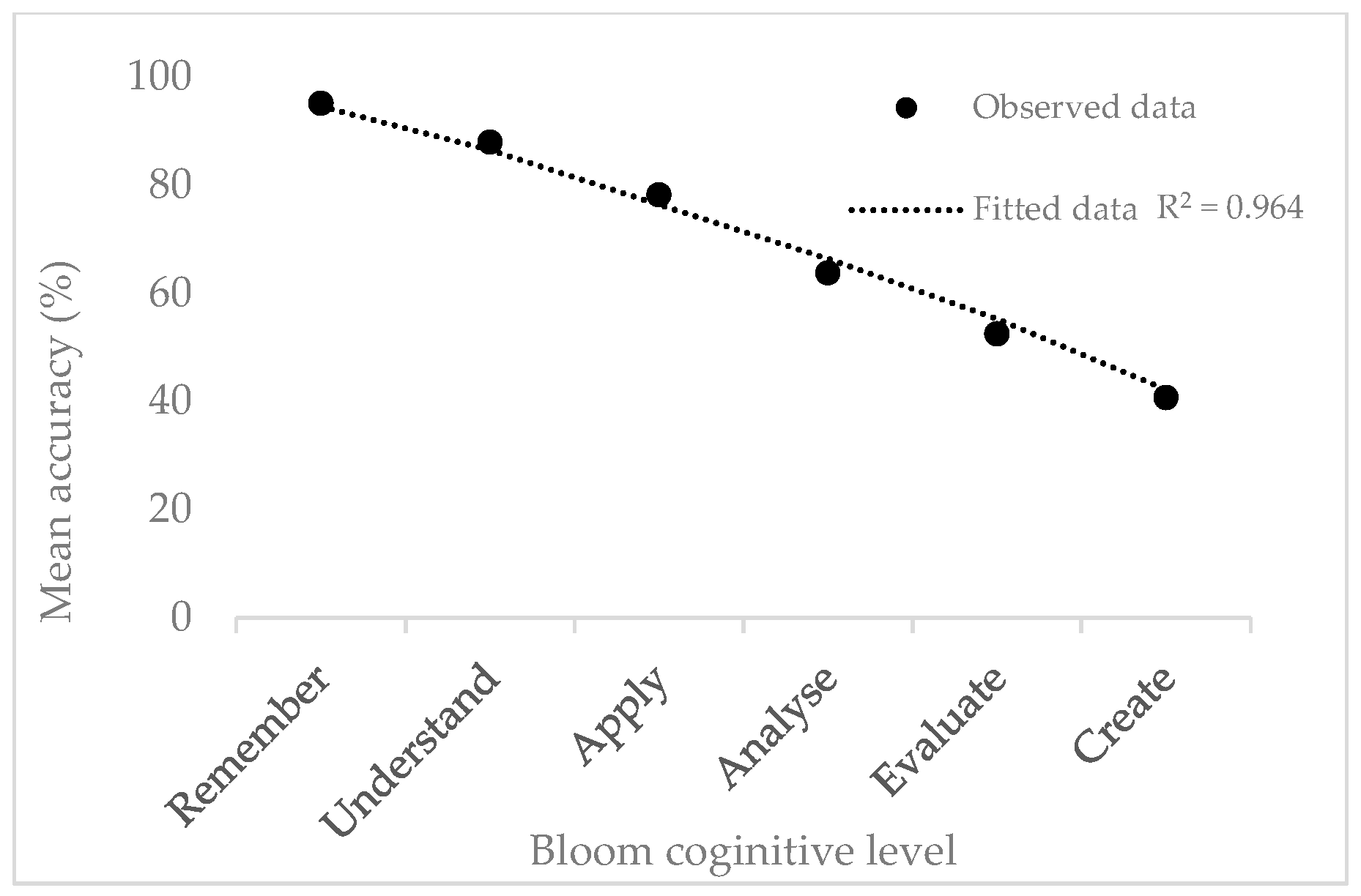 Information 17 00162 g002