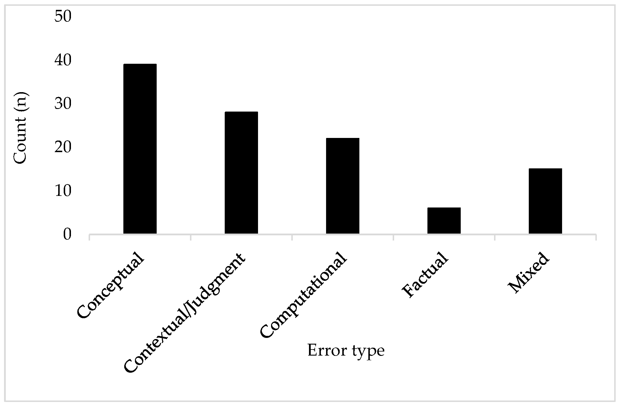 Information 17 00162 g003