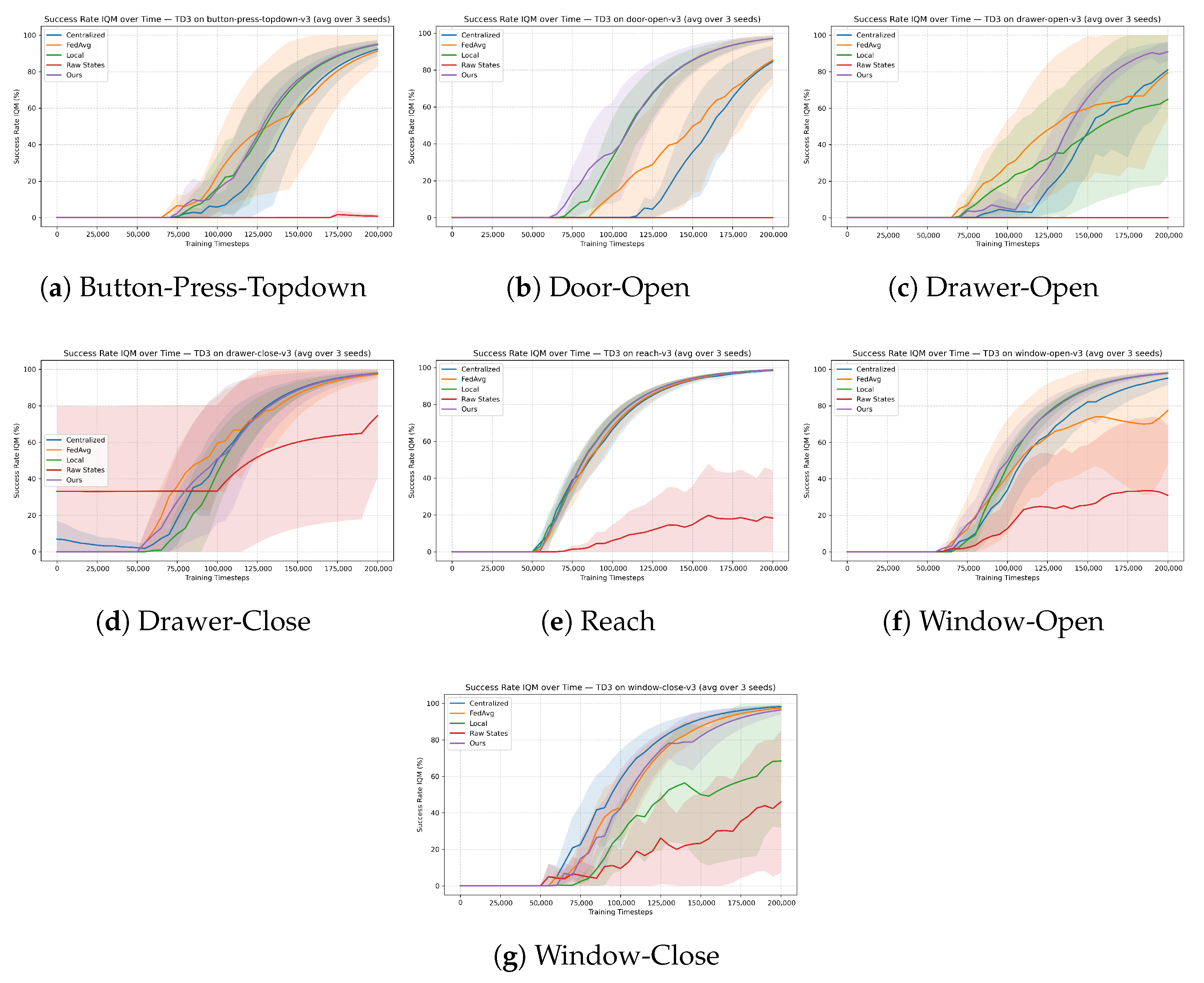 Information 17 00232 g004
