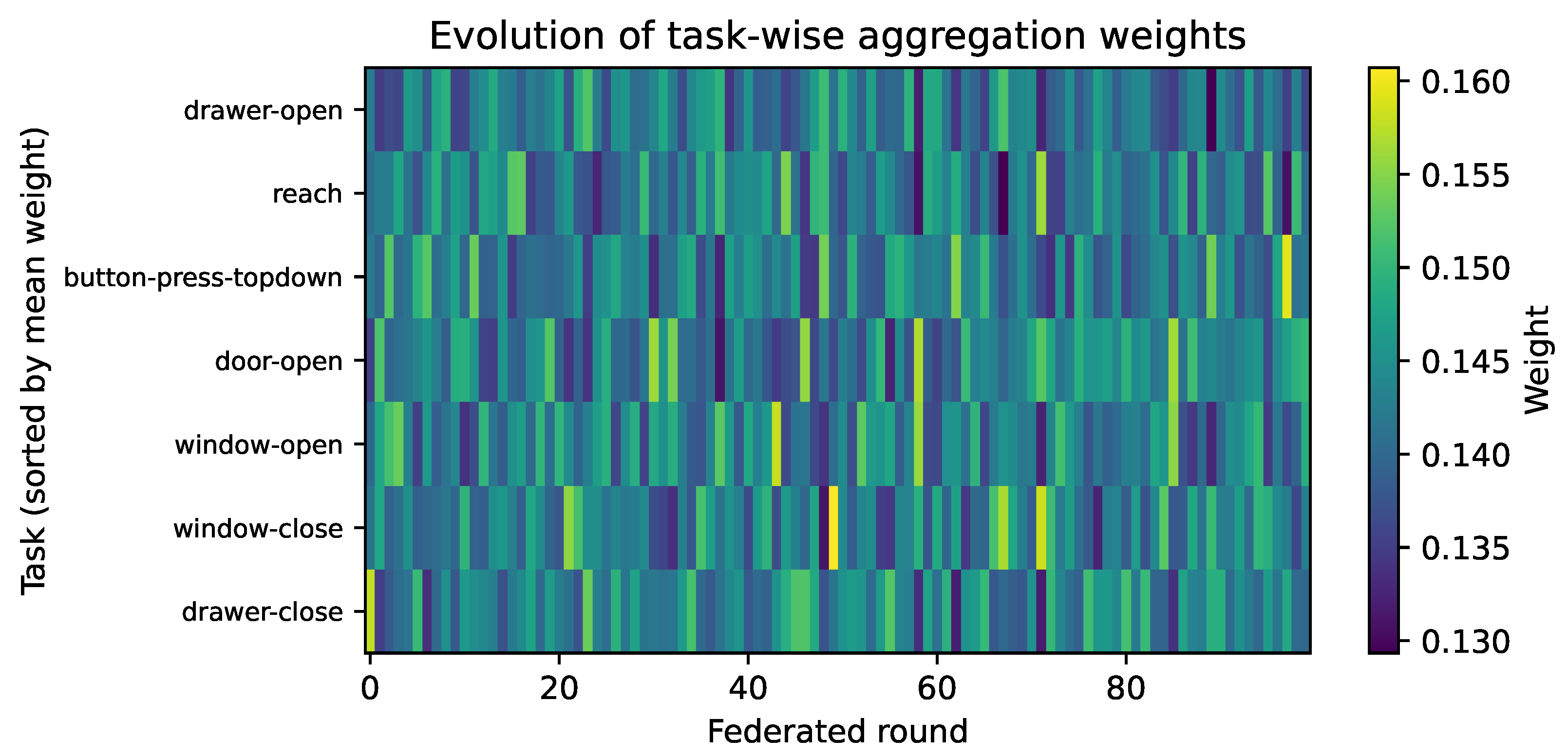 Information 17 00232 g005