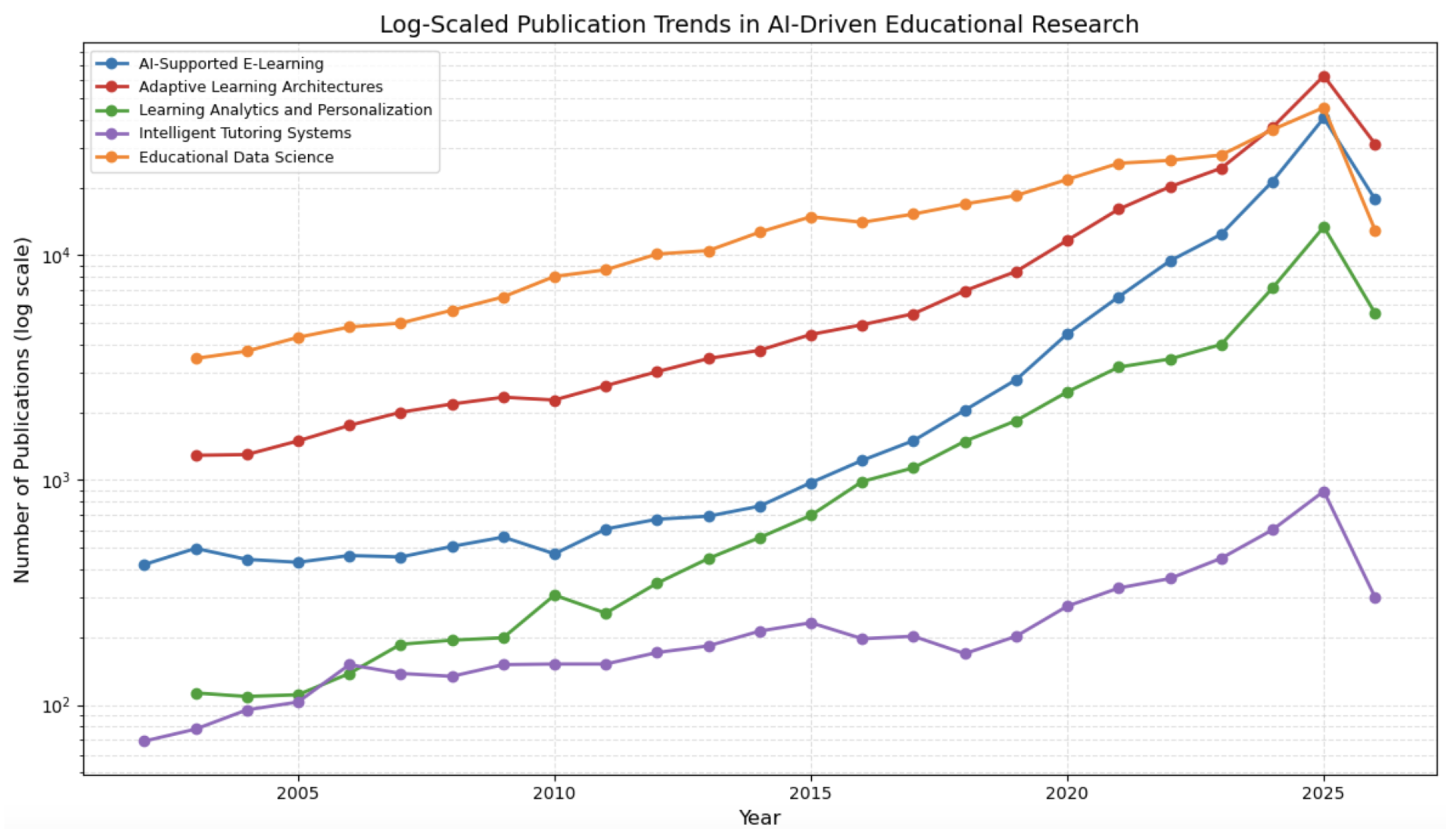 Information 17 00282 g001