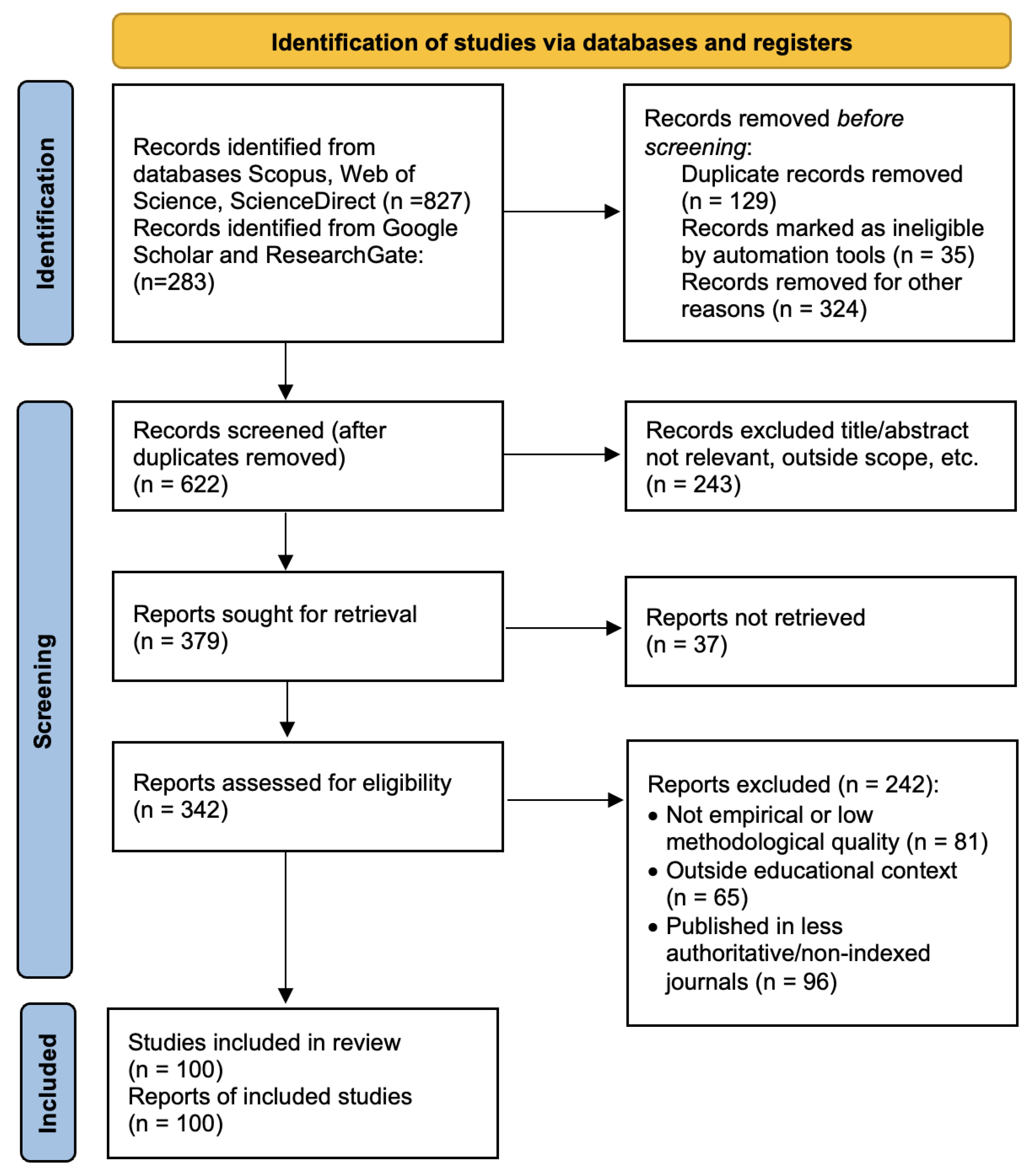 Information 17 00282 g002