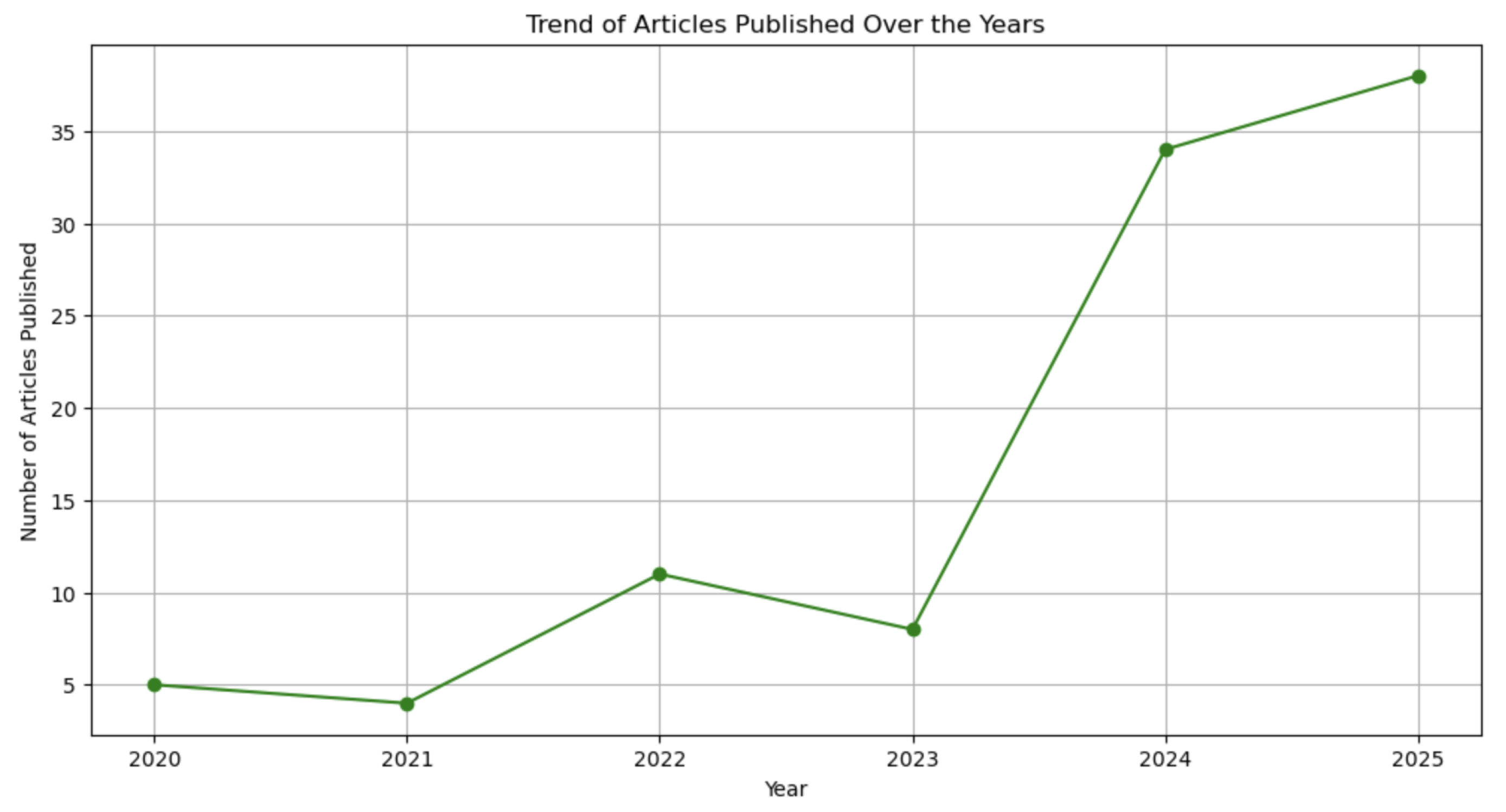 Information 17 00282 g005