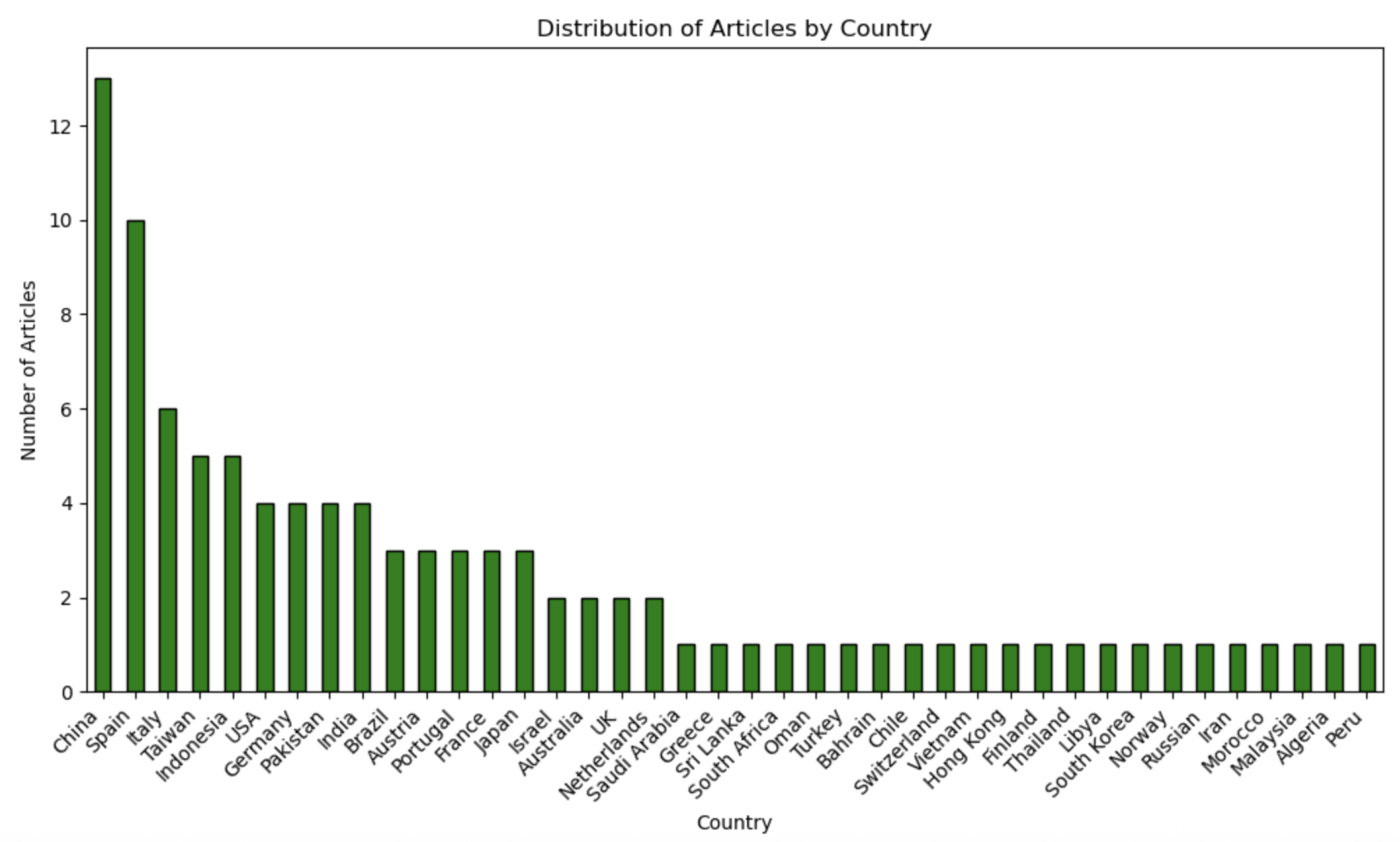 Information 17 00282 g006