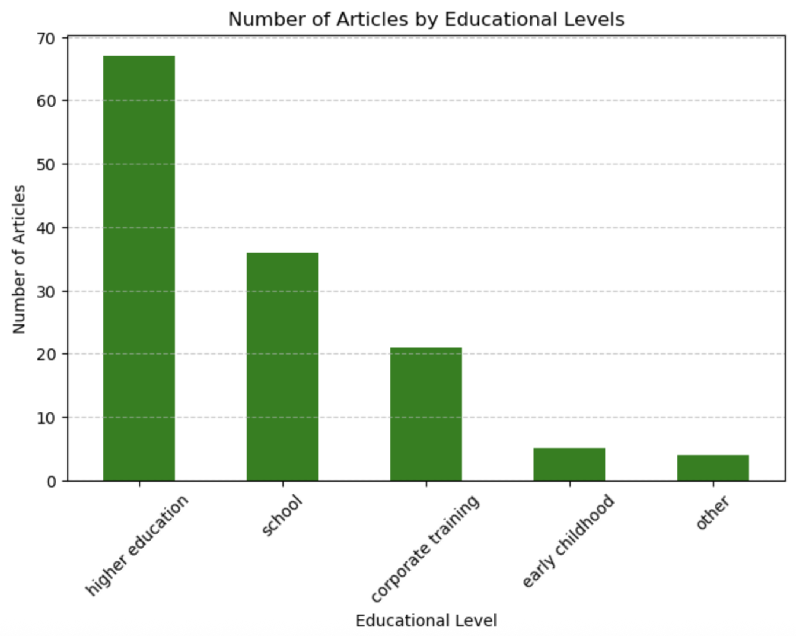Information 17 00282 g007