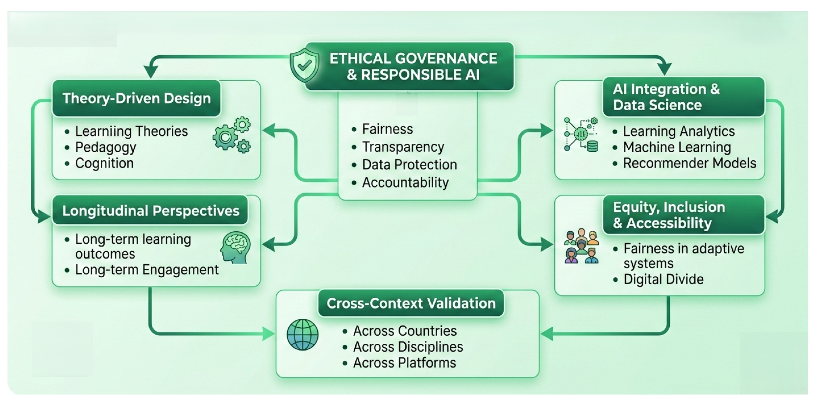 Information 17 00282 g009