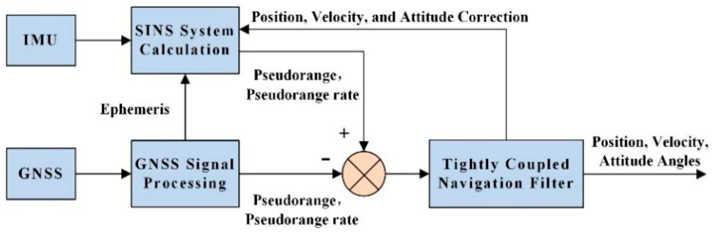 Information 17 00294 g001