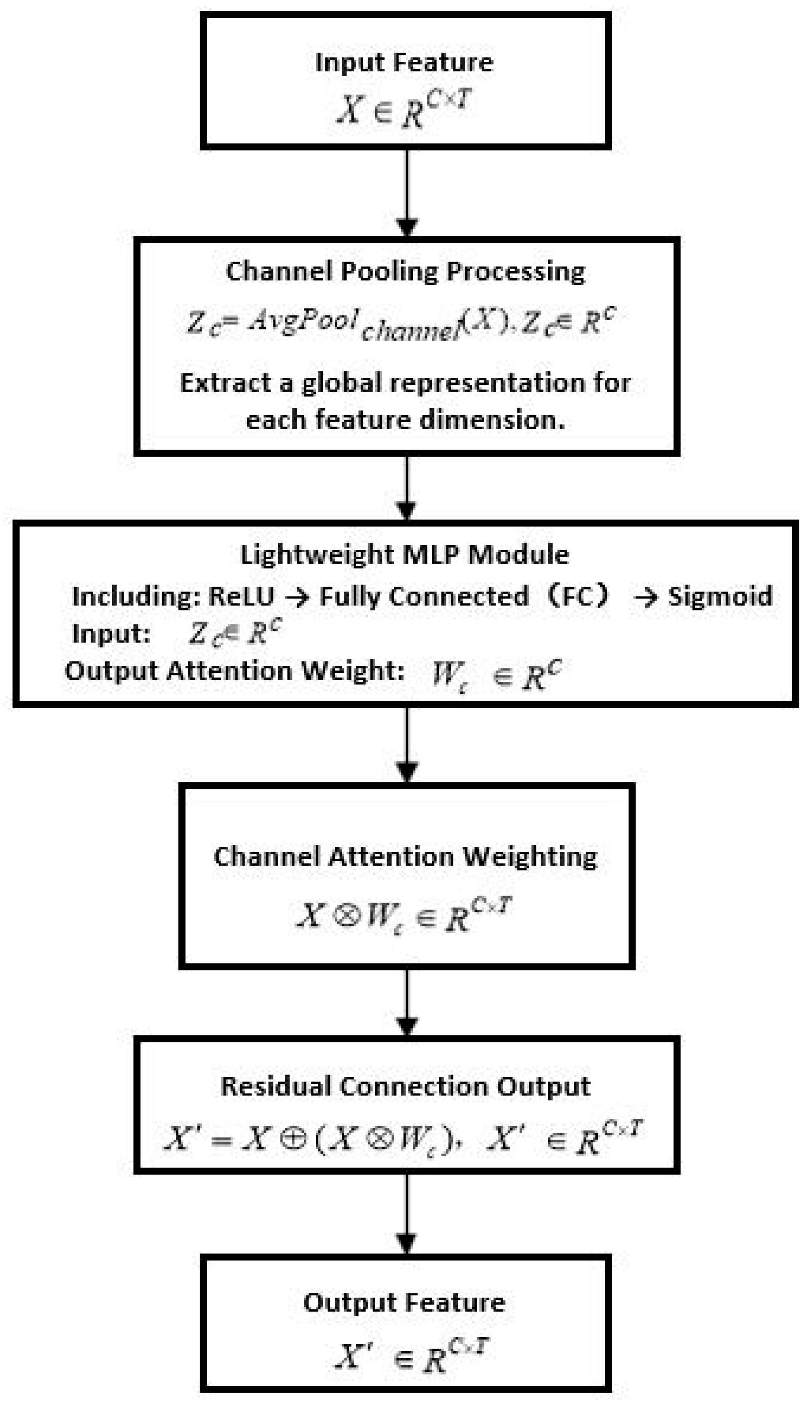 Information 17 00294 g005