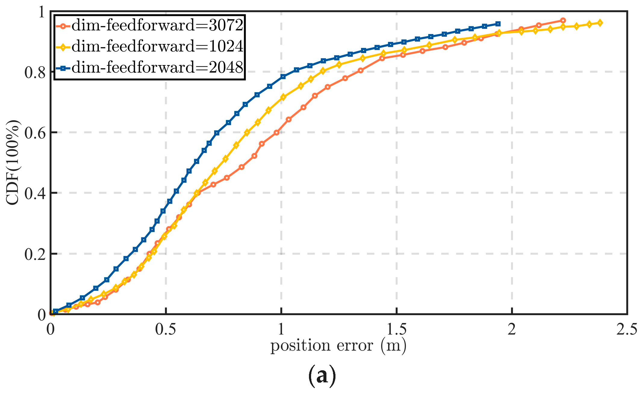 Information 17 00294 g008a