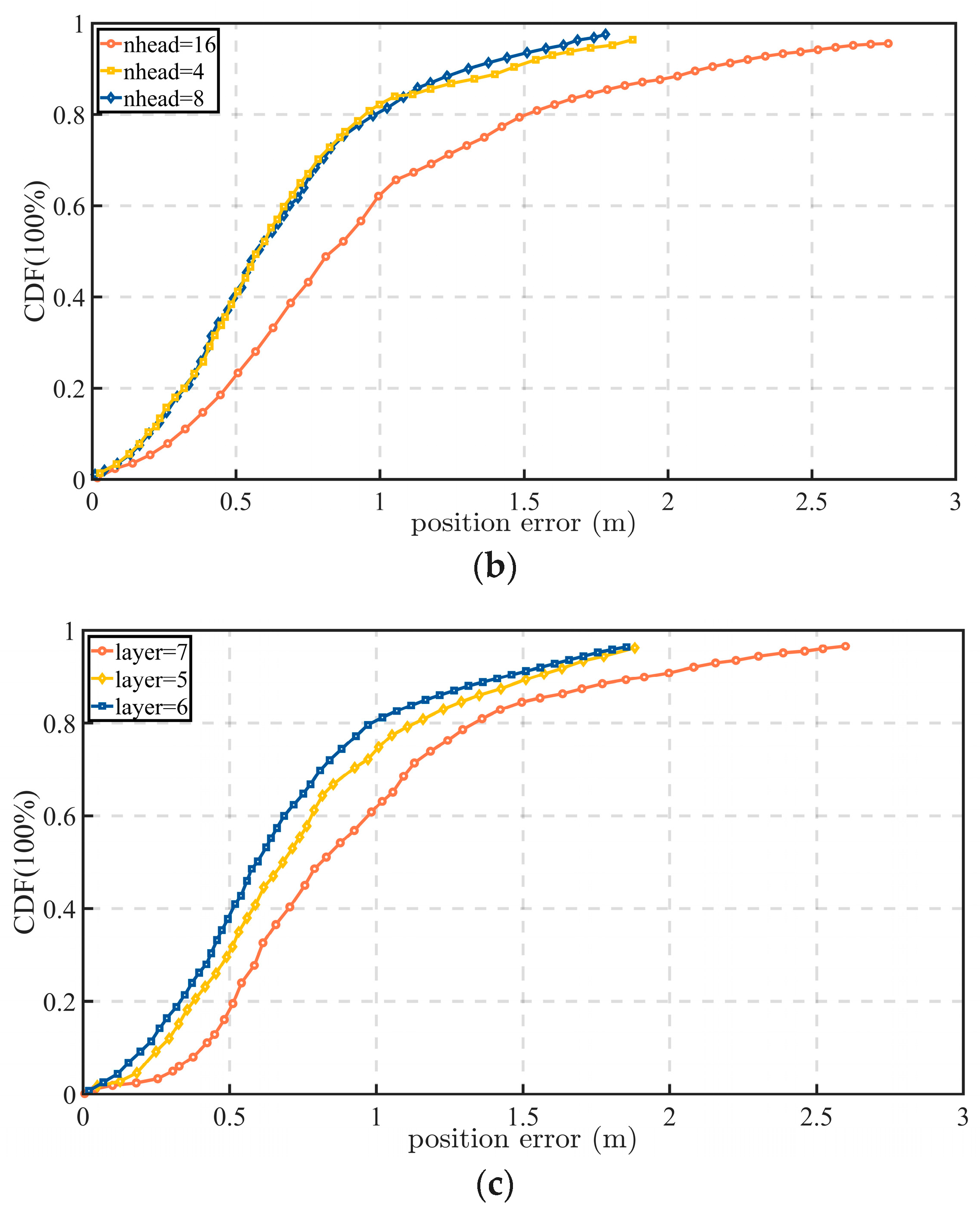 Information 17 00294 g008b