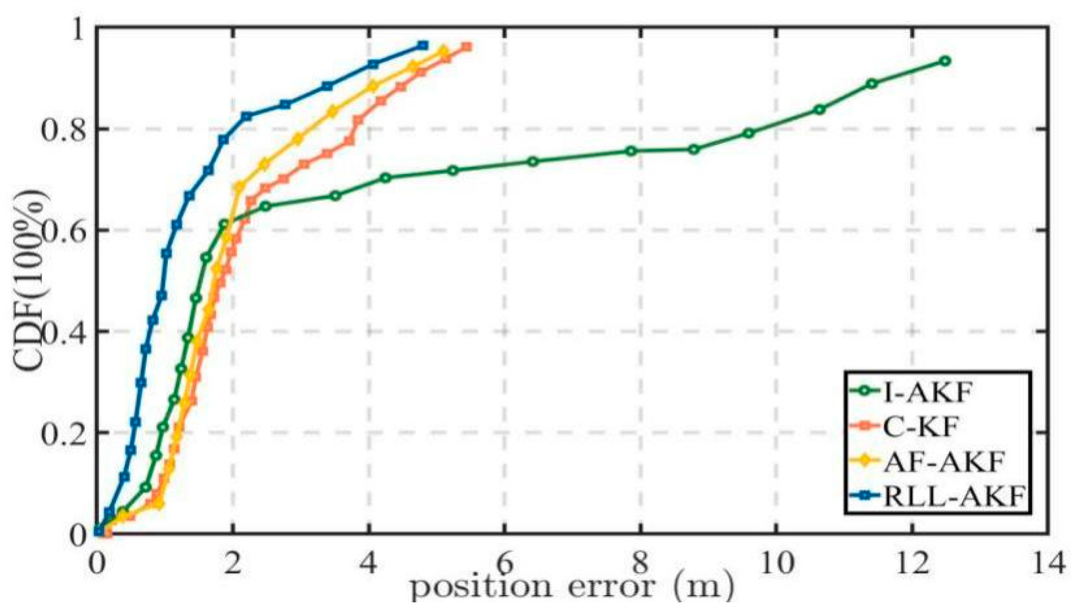 Information 17 00294 g012