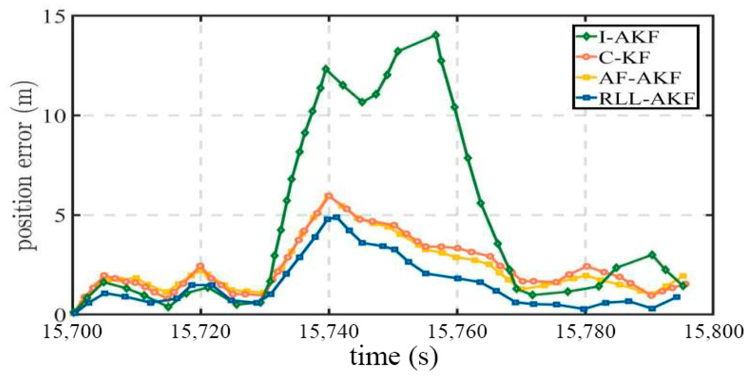 Information 17 00294 g013