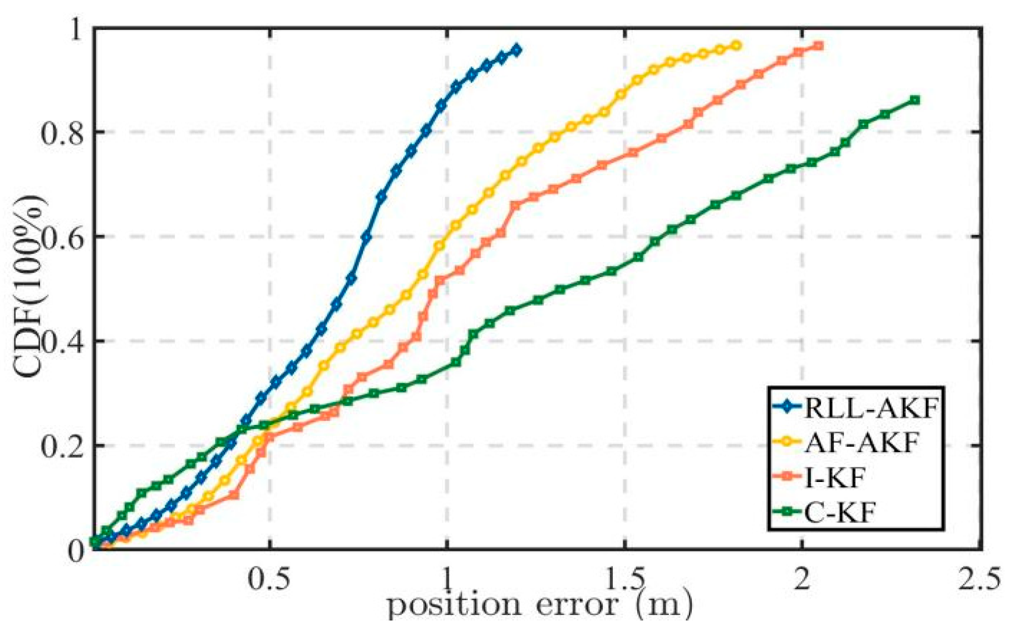 Information 17 00294 g014