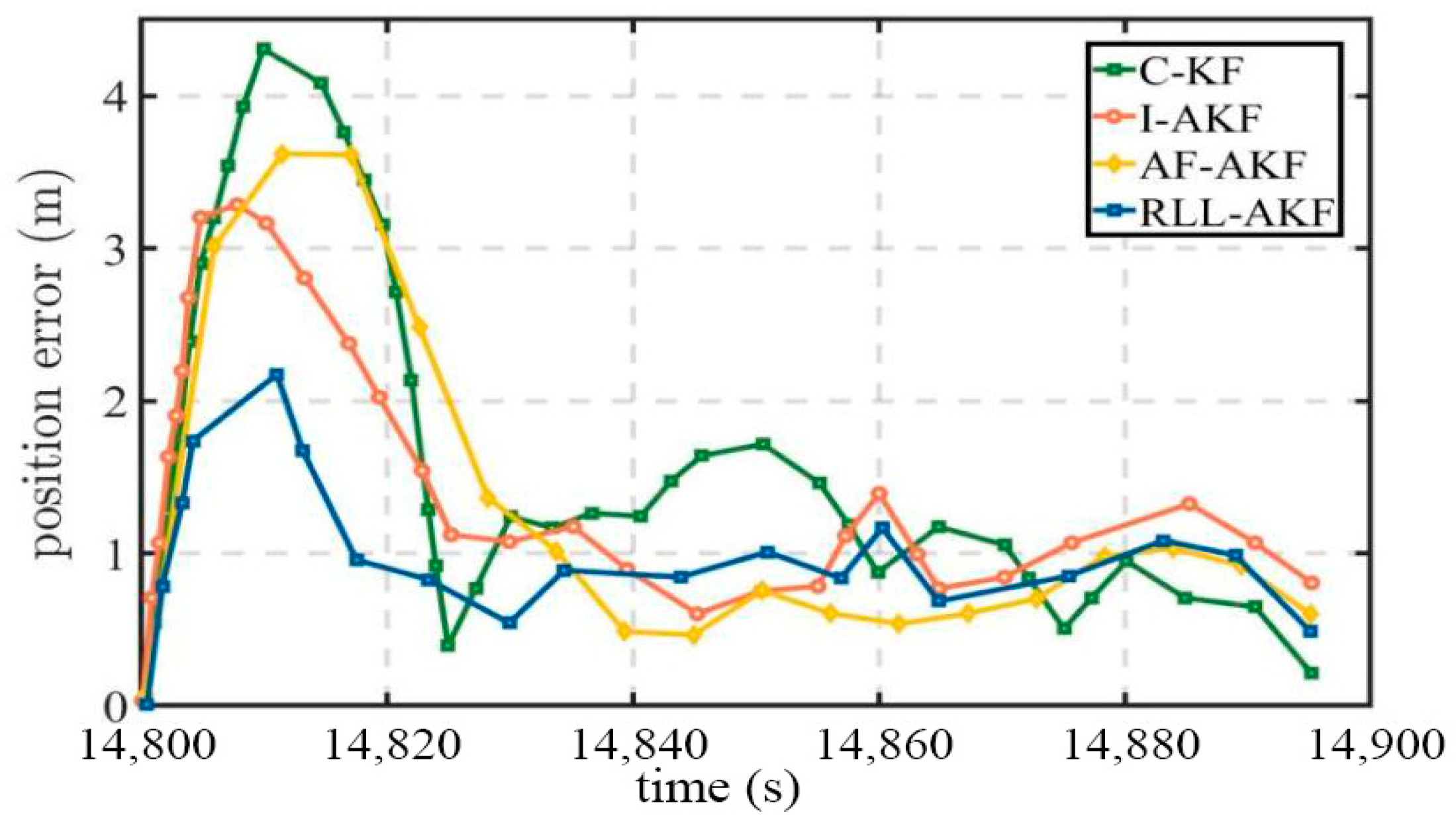 Information 17 00294 g017