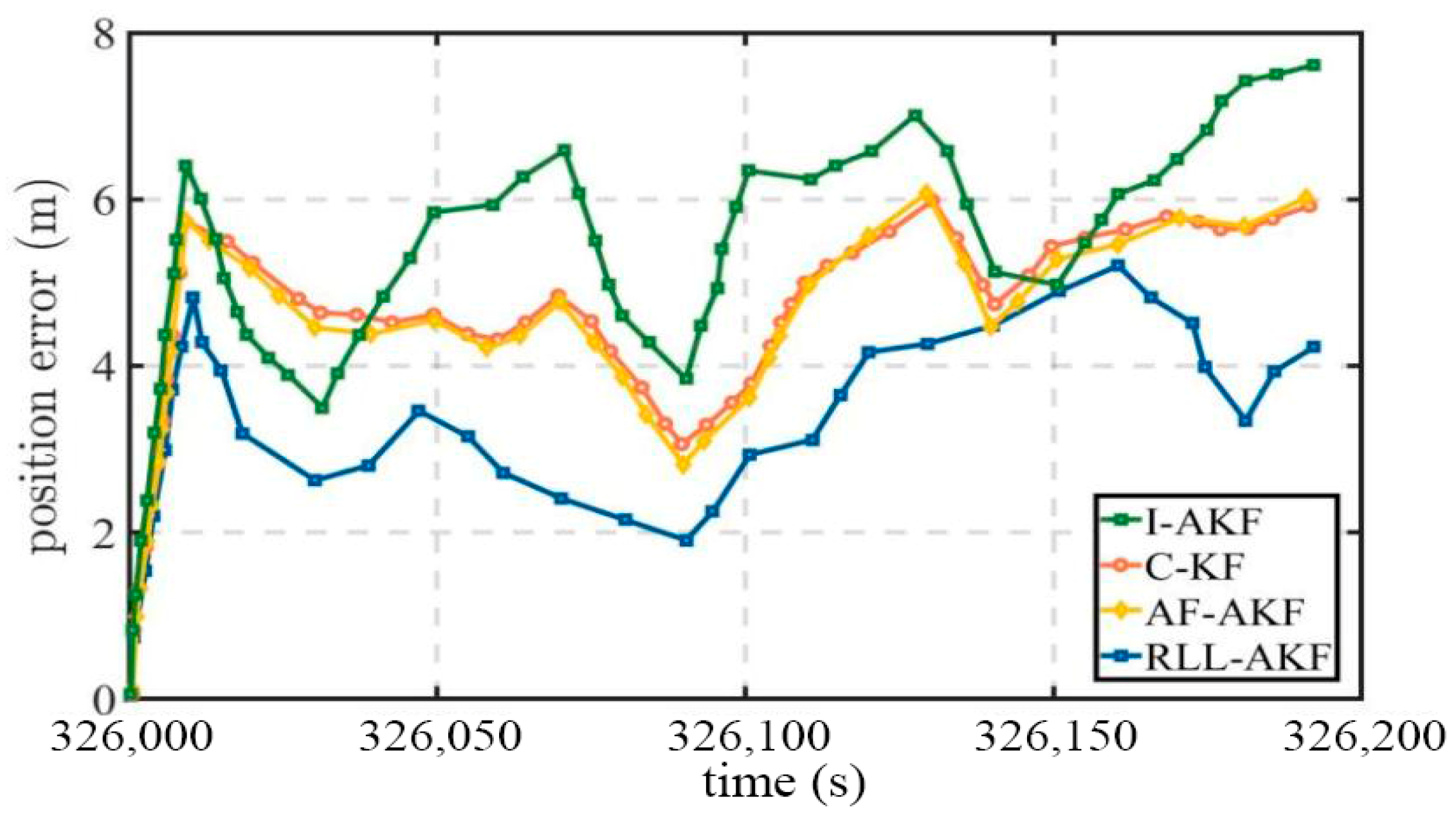 Information 17 00294 g019