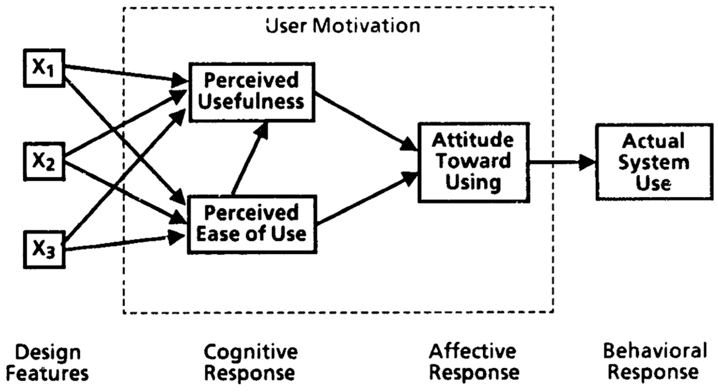 Perceived Risk and Trust Towards Health Chatbots: Extending TAM with ...