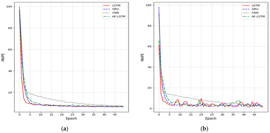 LSTM-RF Stock Prediction Algorithm via Short-Term Directional ...