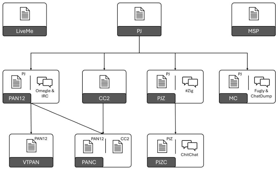 Information 17 00831 g002 Information 17 00831 g002