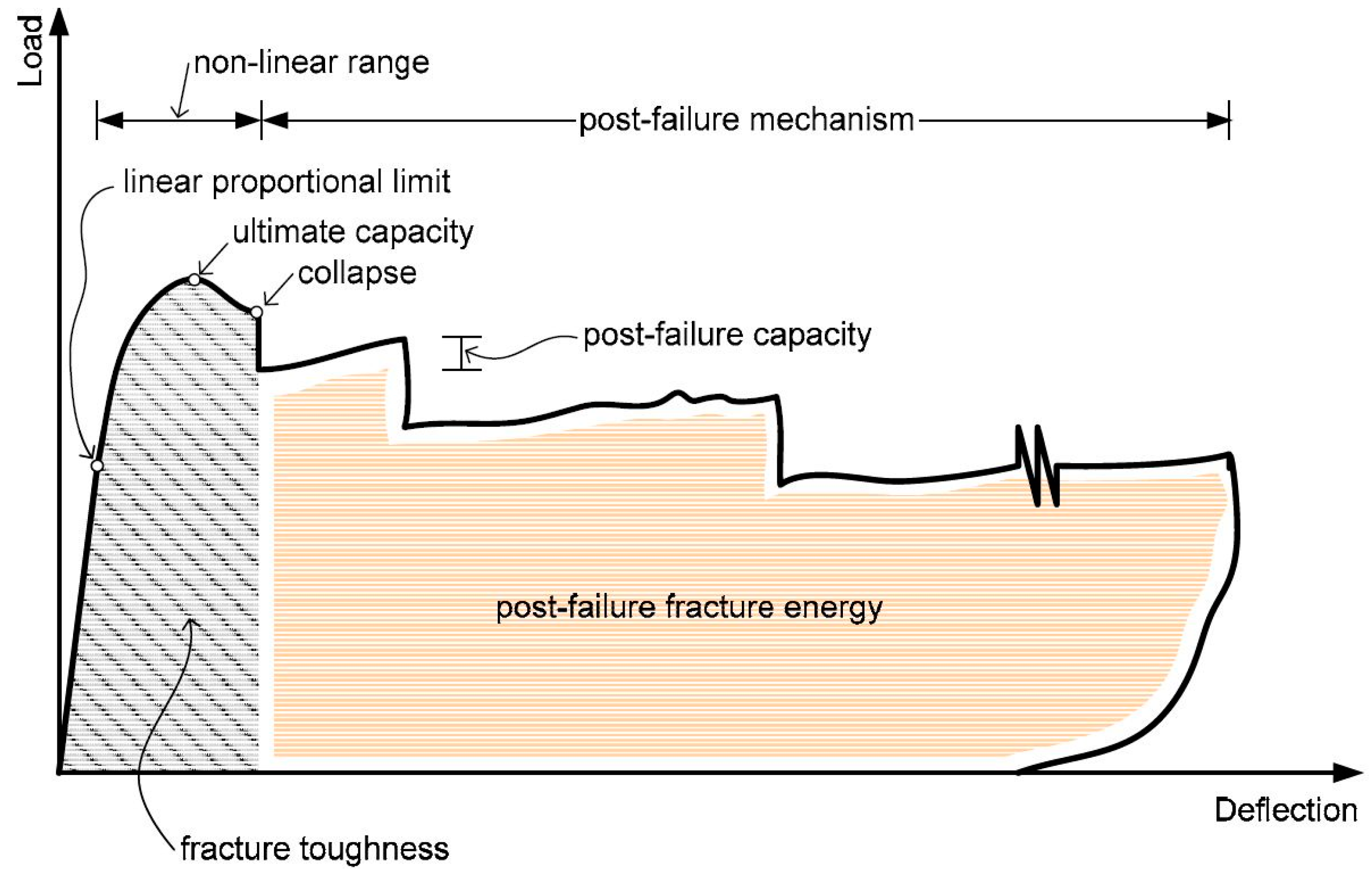 Infrastructures 02 00003 g003