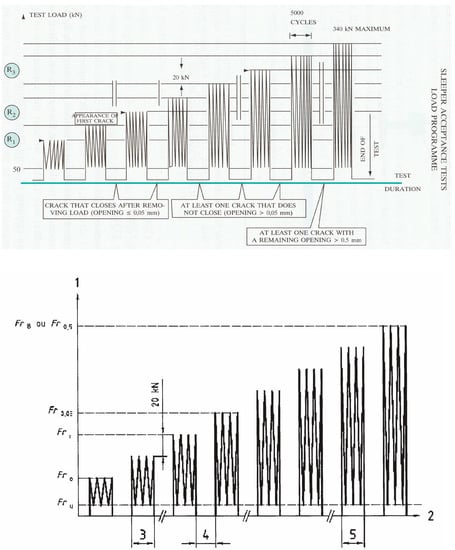 Infrastructures 02 00004 g002 550