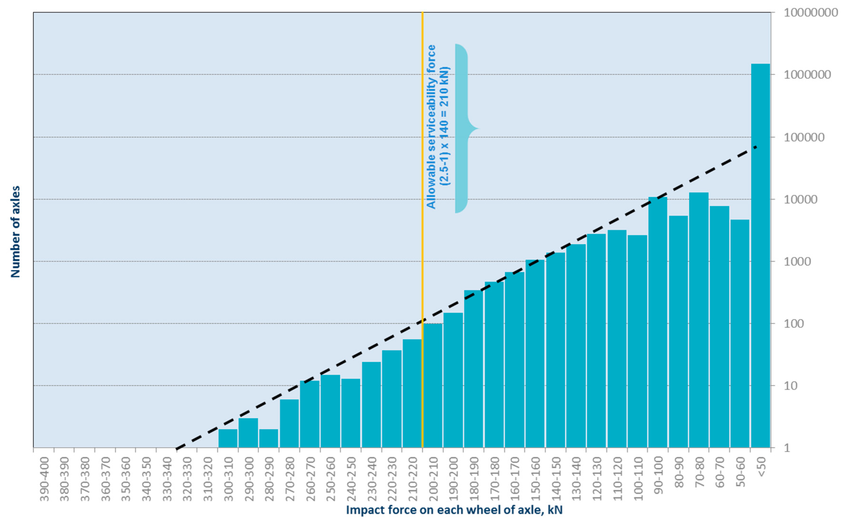 Infrastructures 02 00005 g001